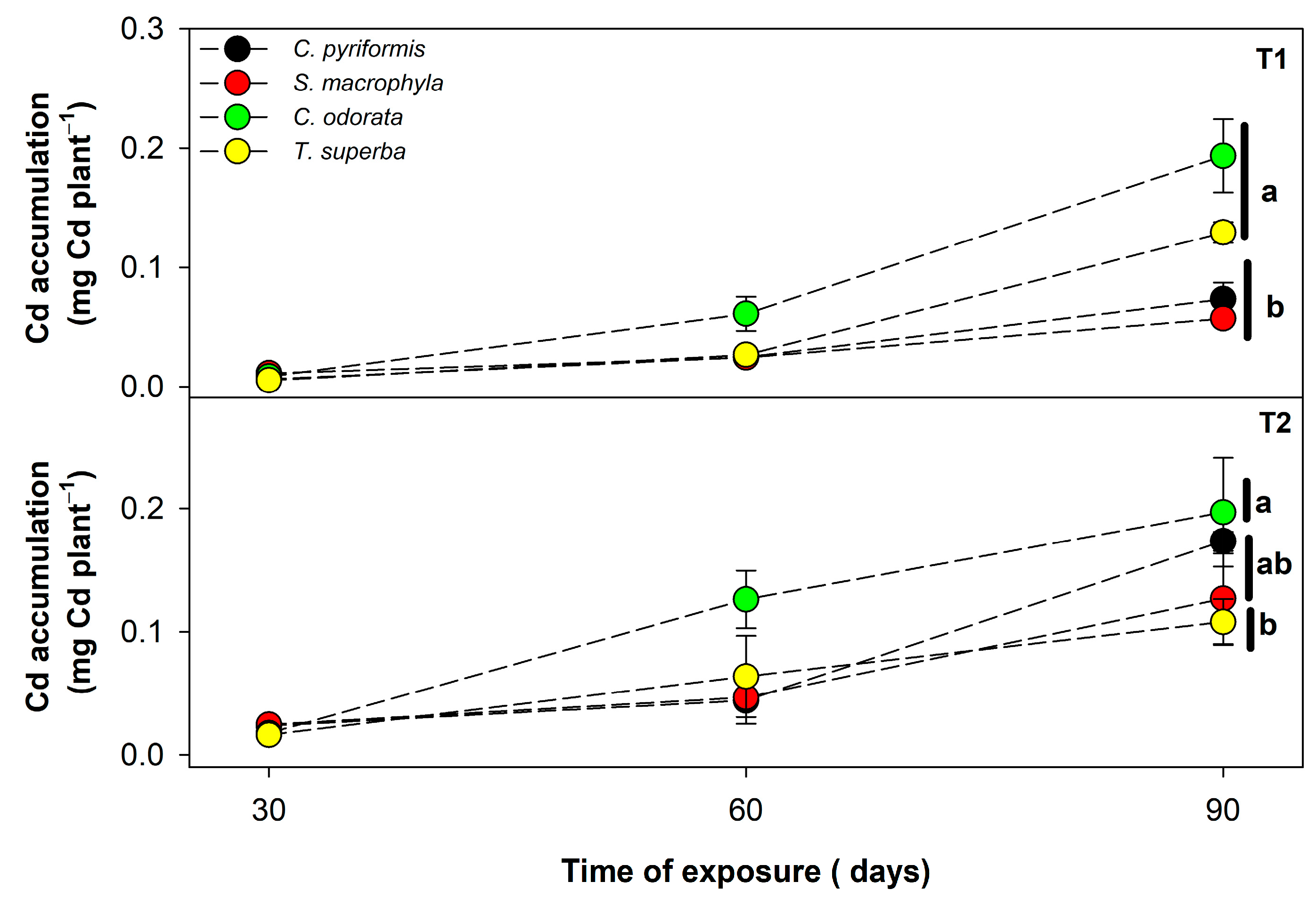 Plants 14 01101 g002