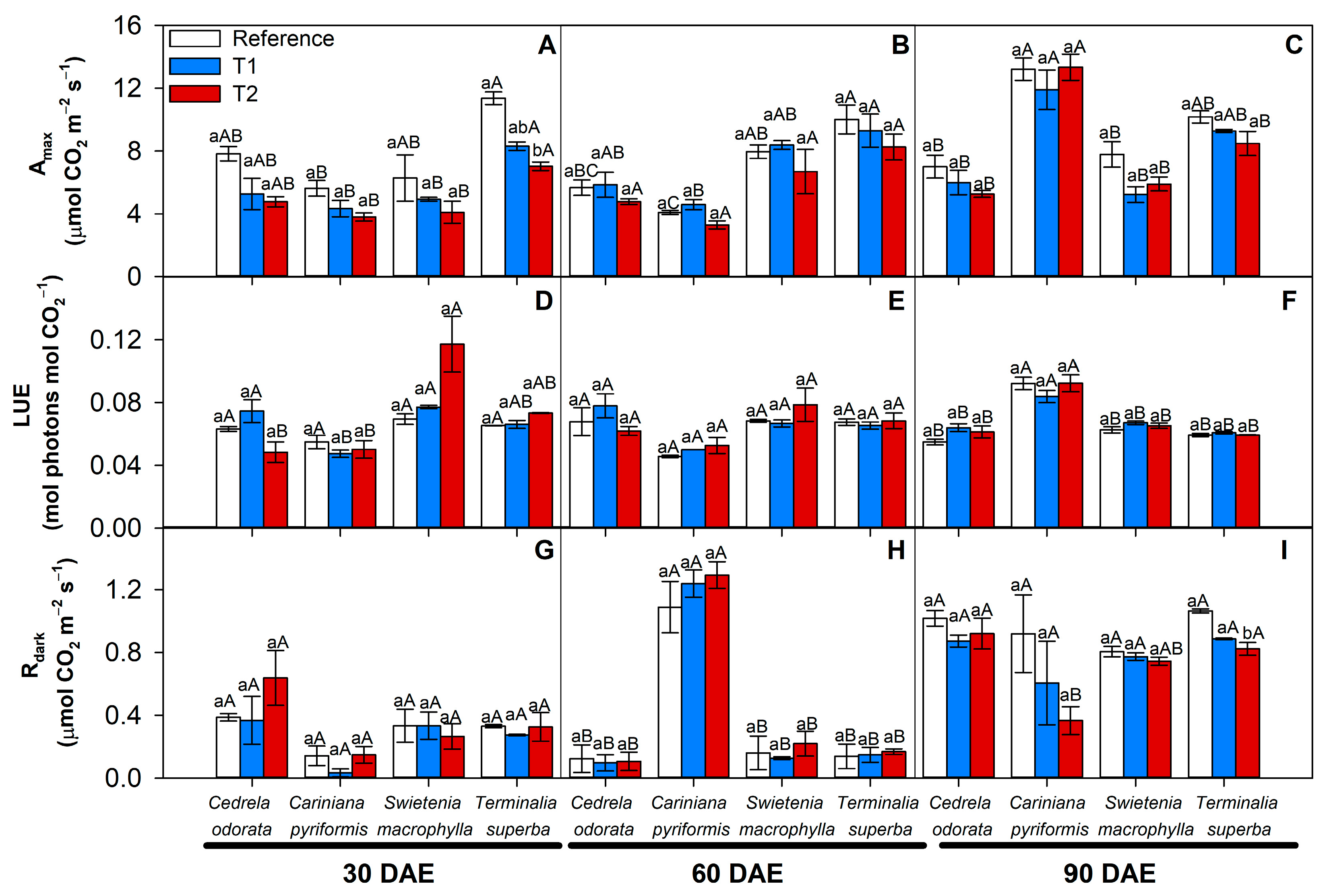Plants 14 01101 g004