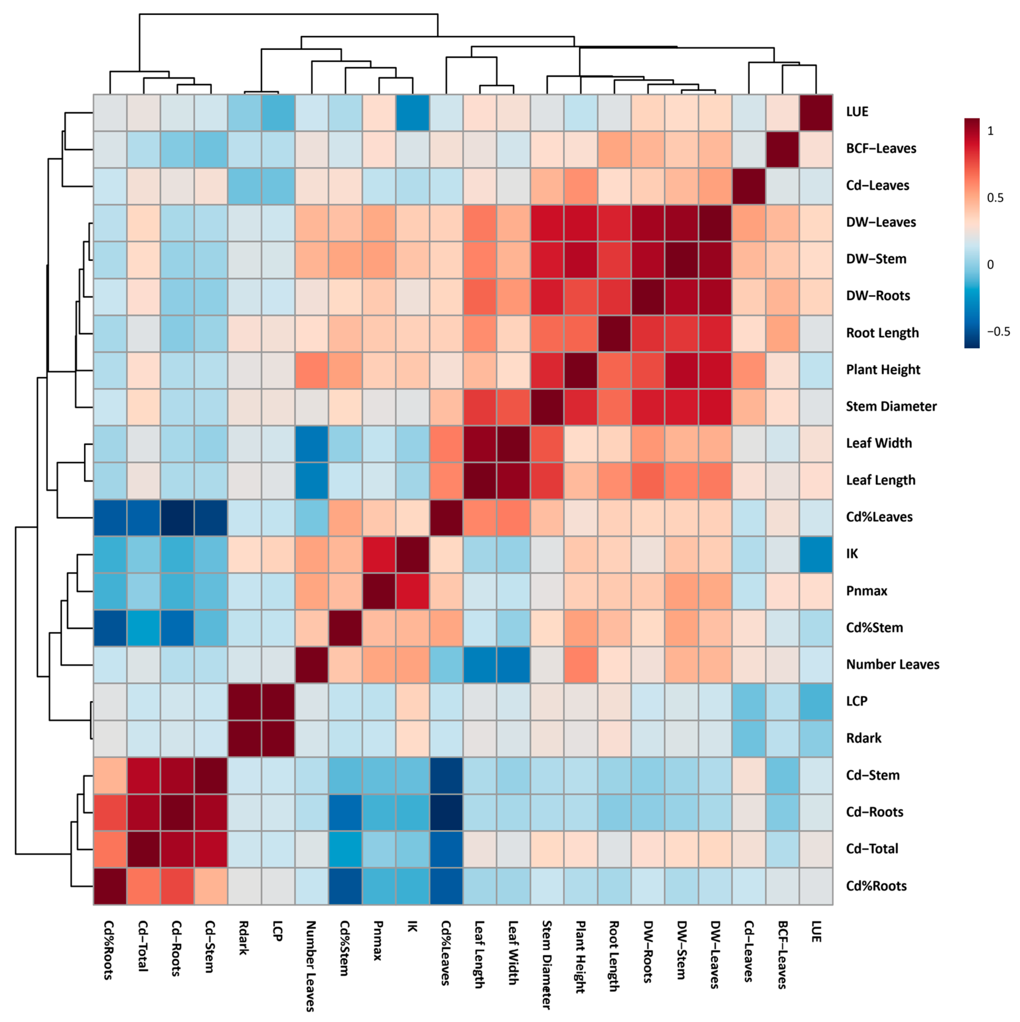 Plants 14 01101 g005