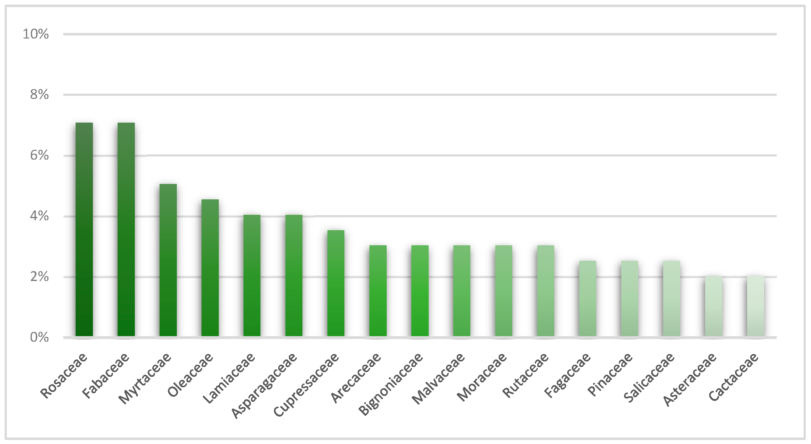 Plants 14 01102 g001