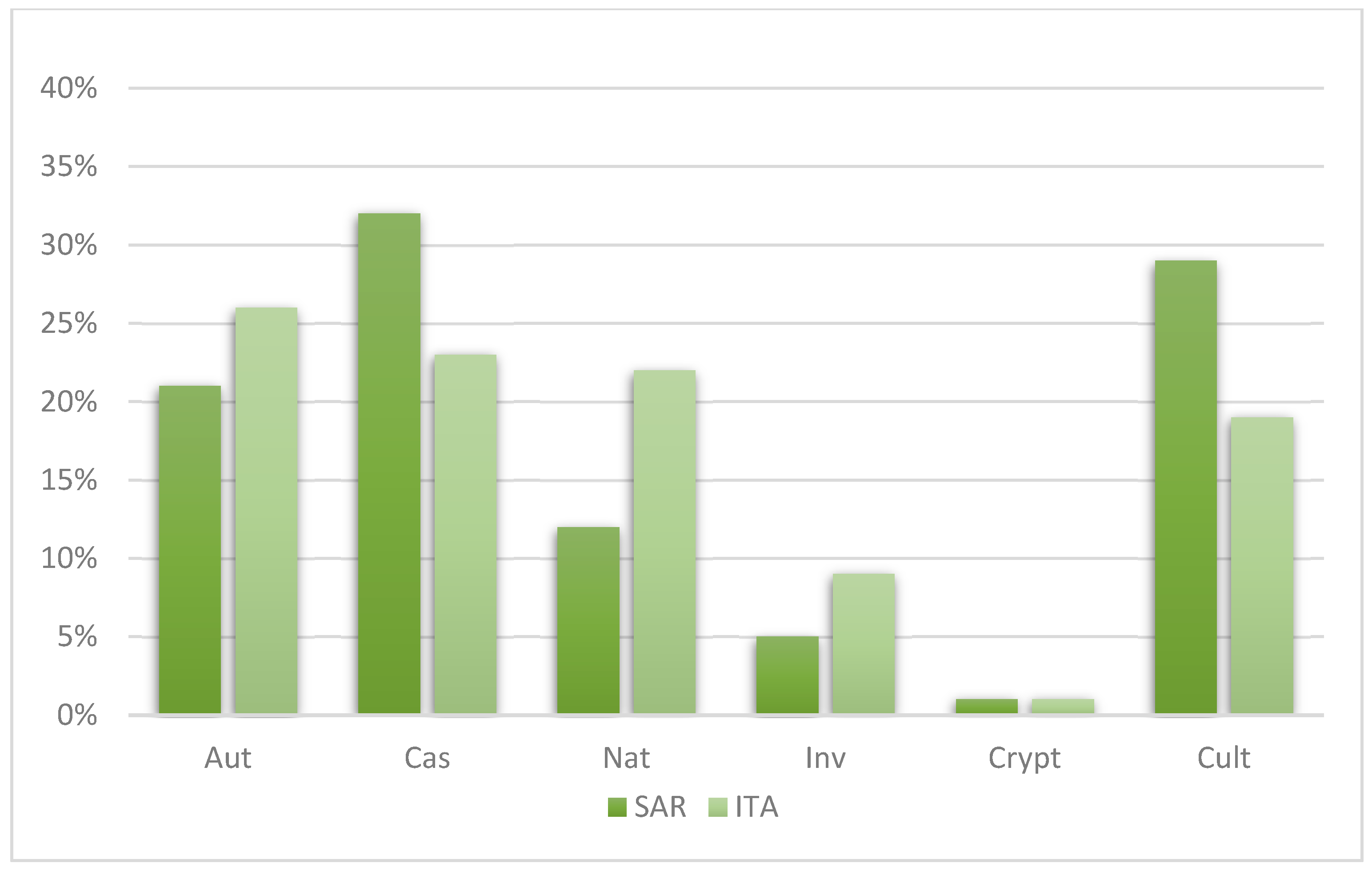 Plants 14 01102 g002