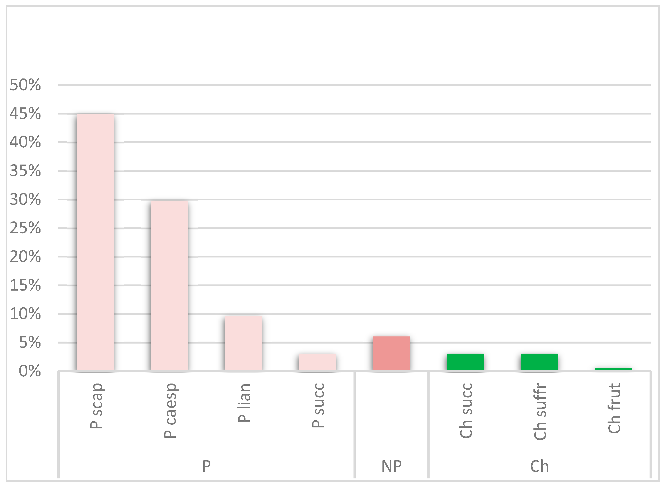Plants 14 01102 g003