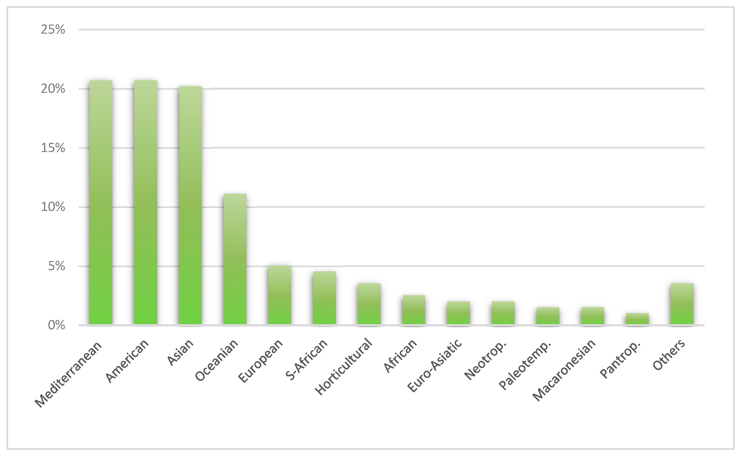 Plants 14 01102 g004