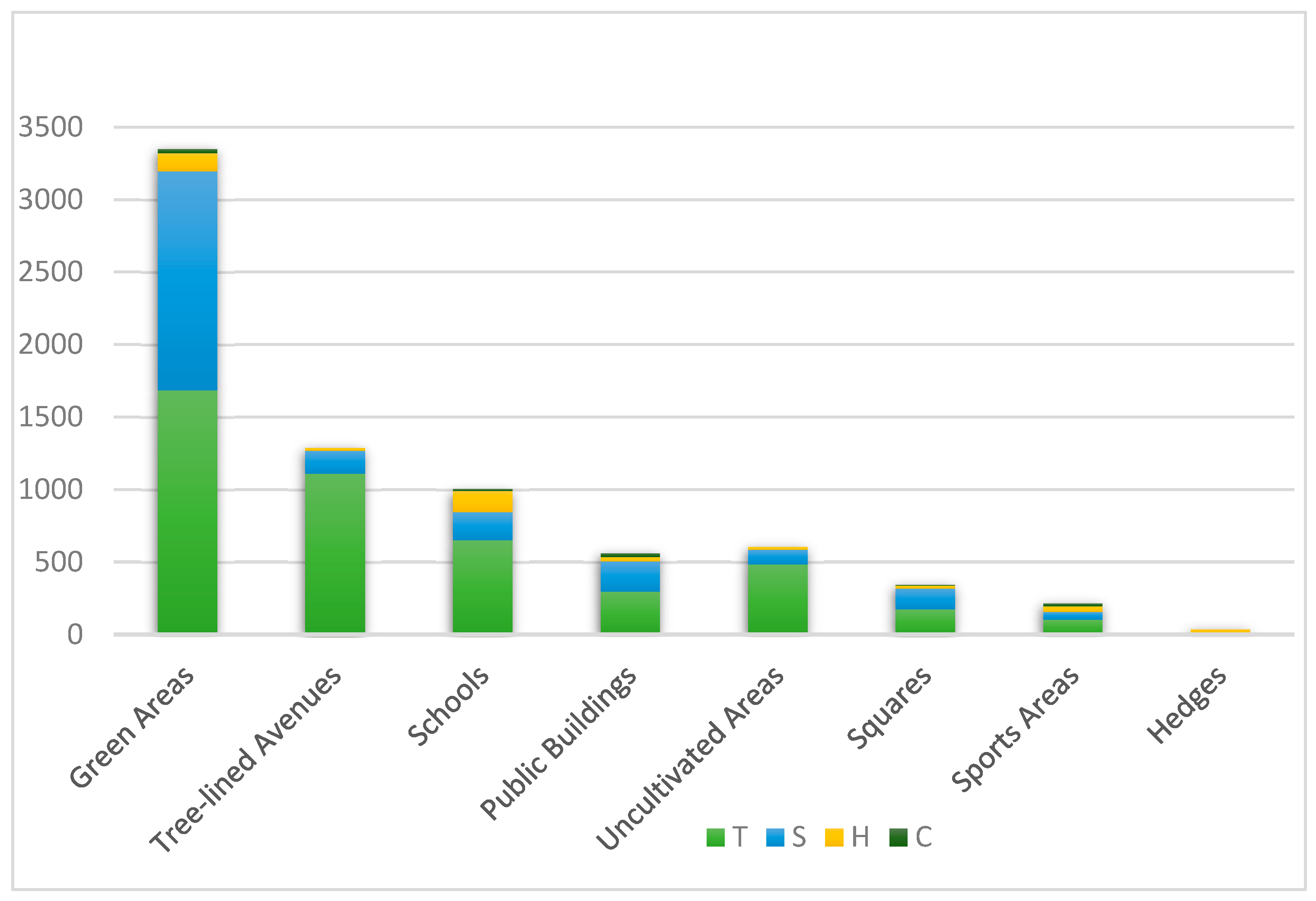 Plants 14 01102 g005