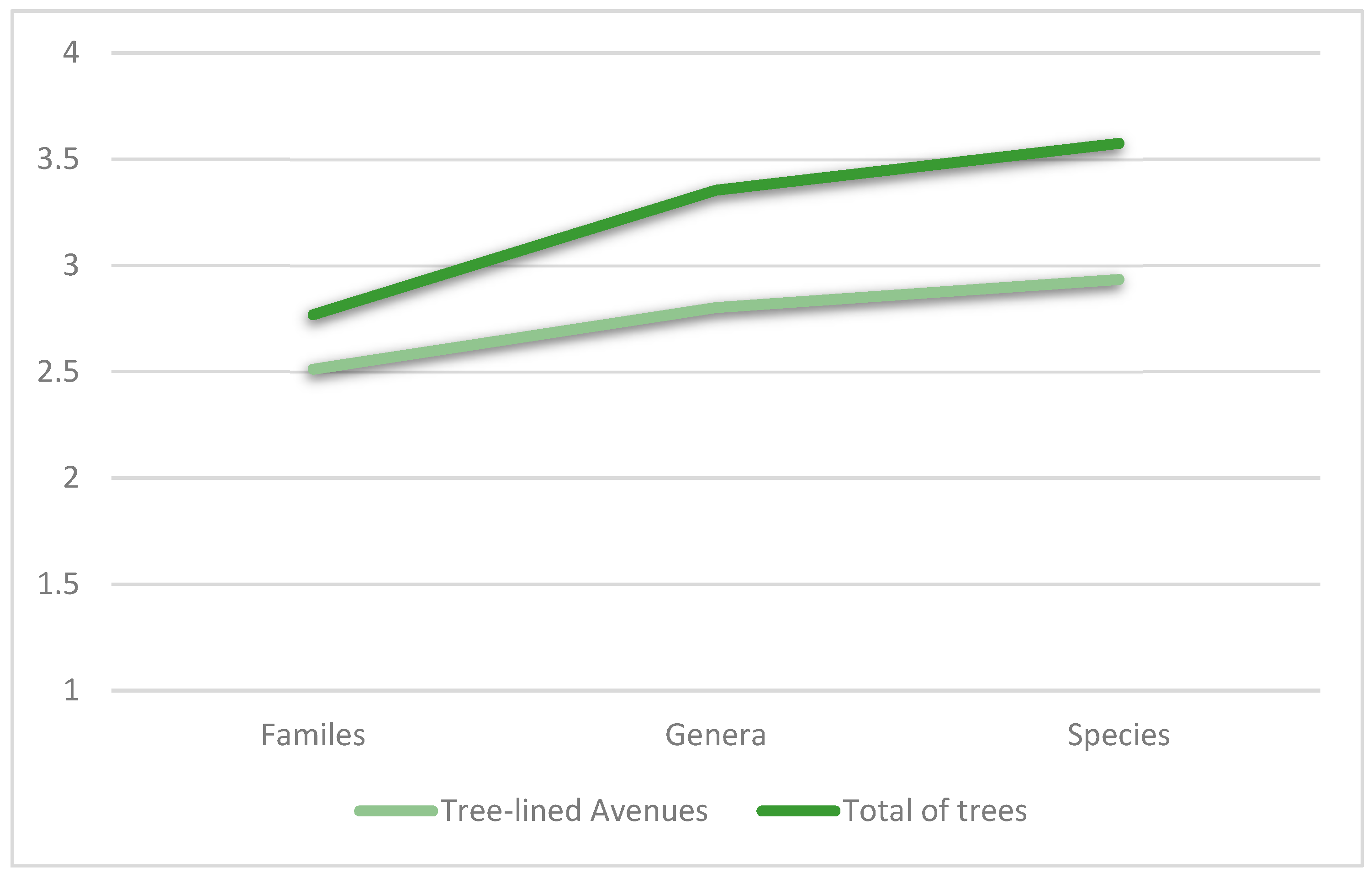 Plants 14 01102 g006