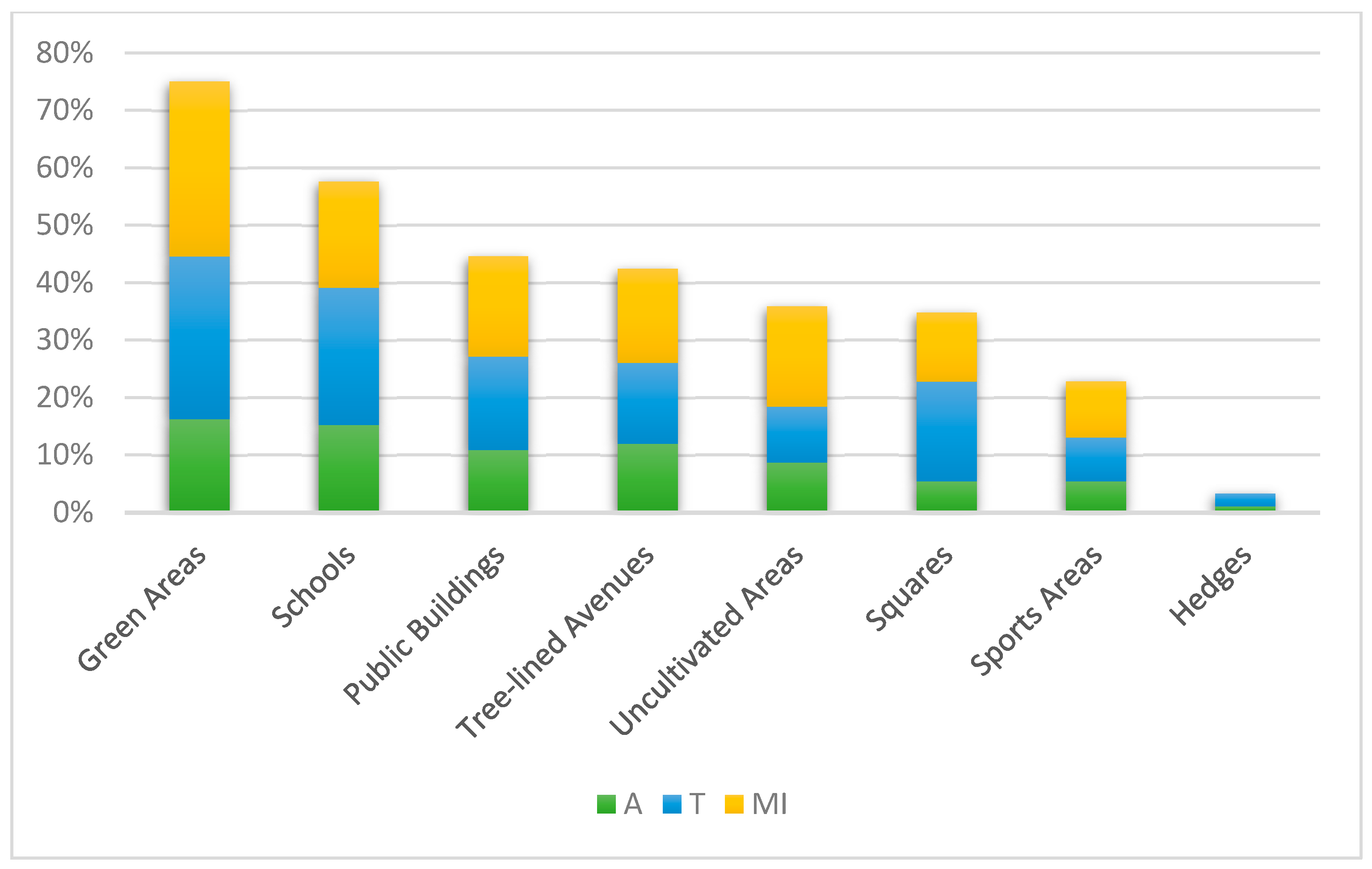Plants 14 01102 g007