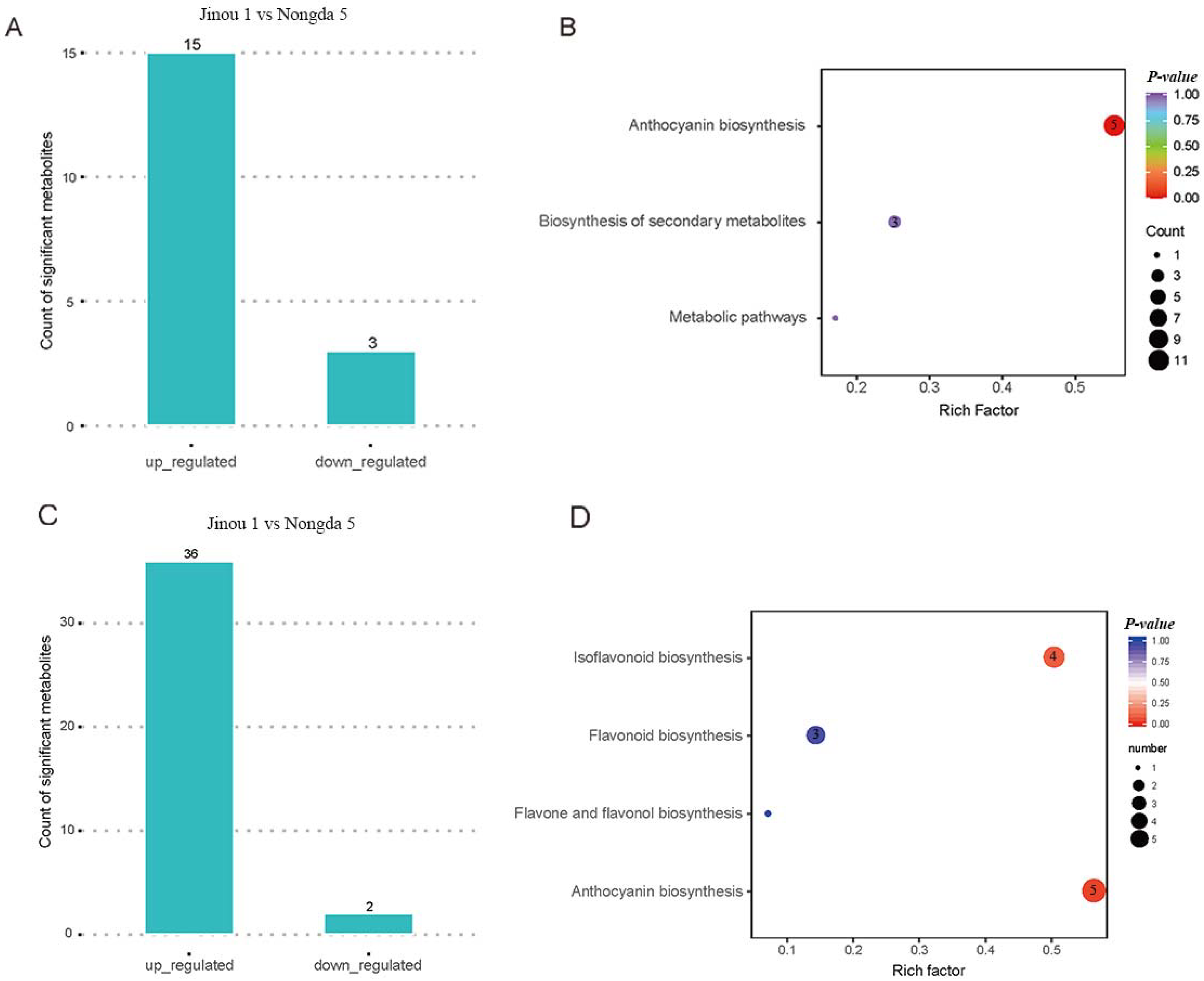 Plants 14 01103 g002