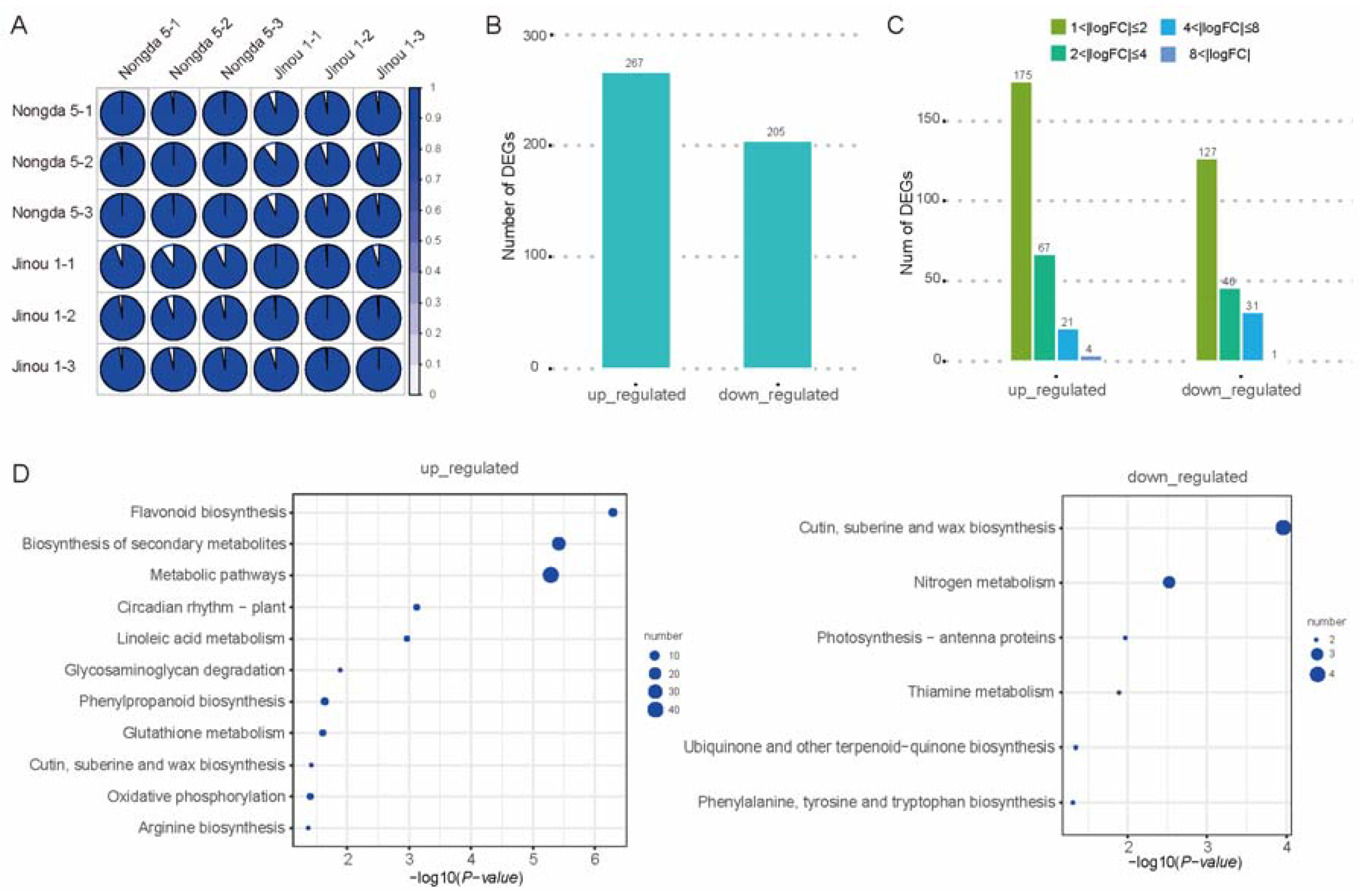 Plants 14 01103 g003