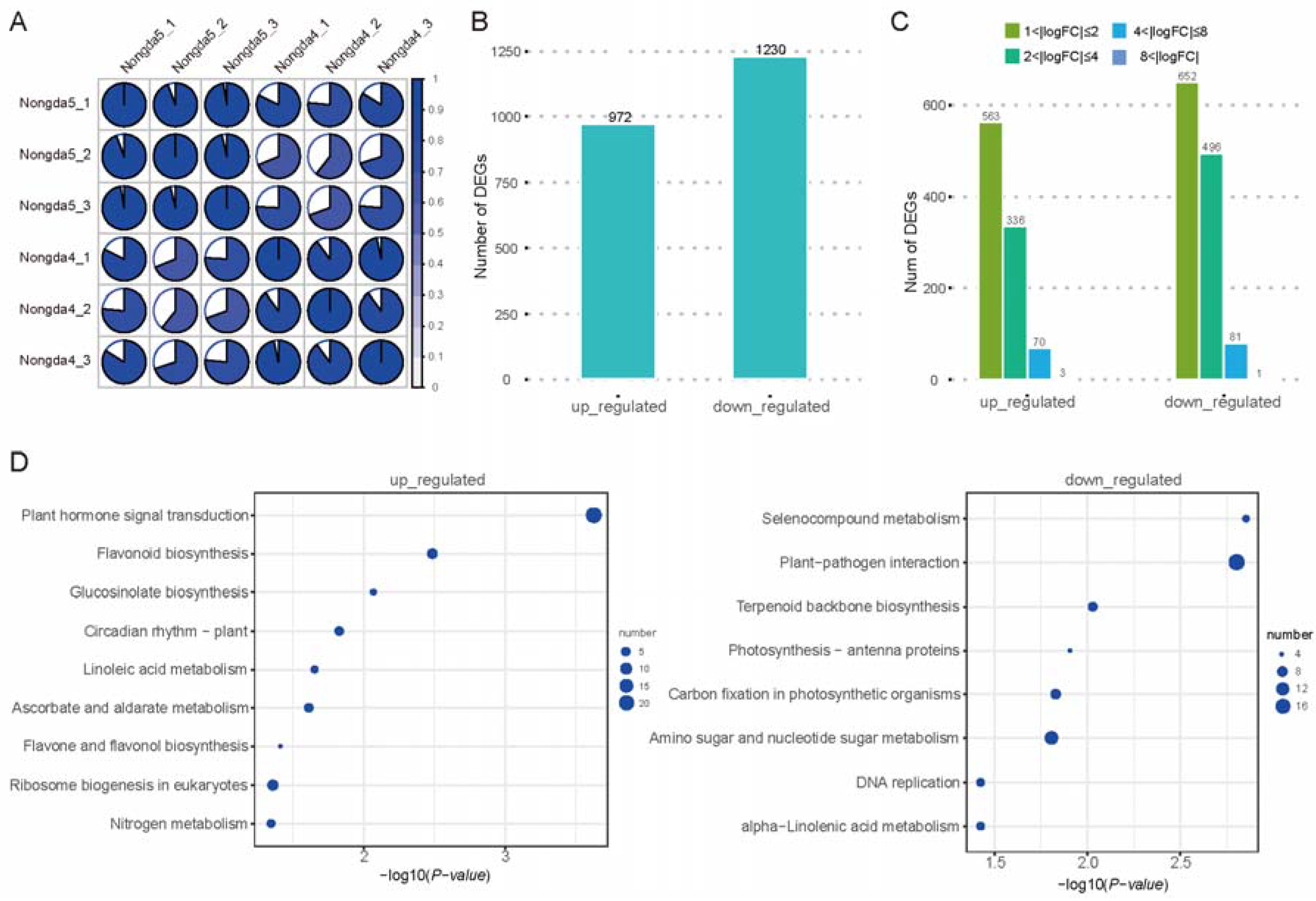 Plants 14 01103 g004