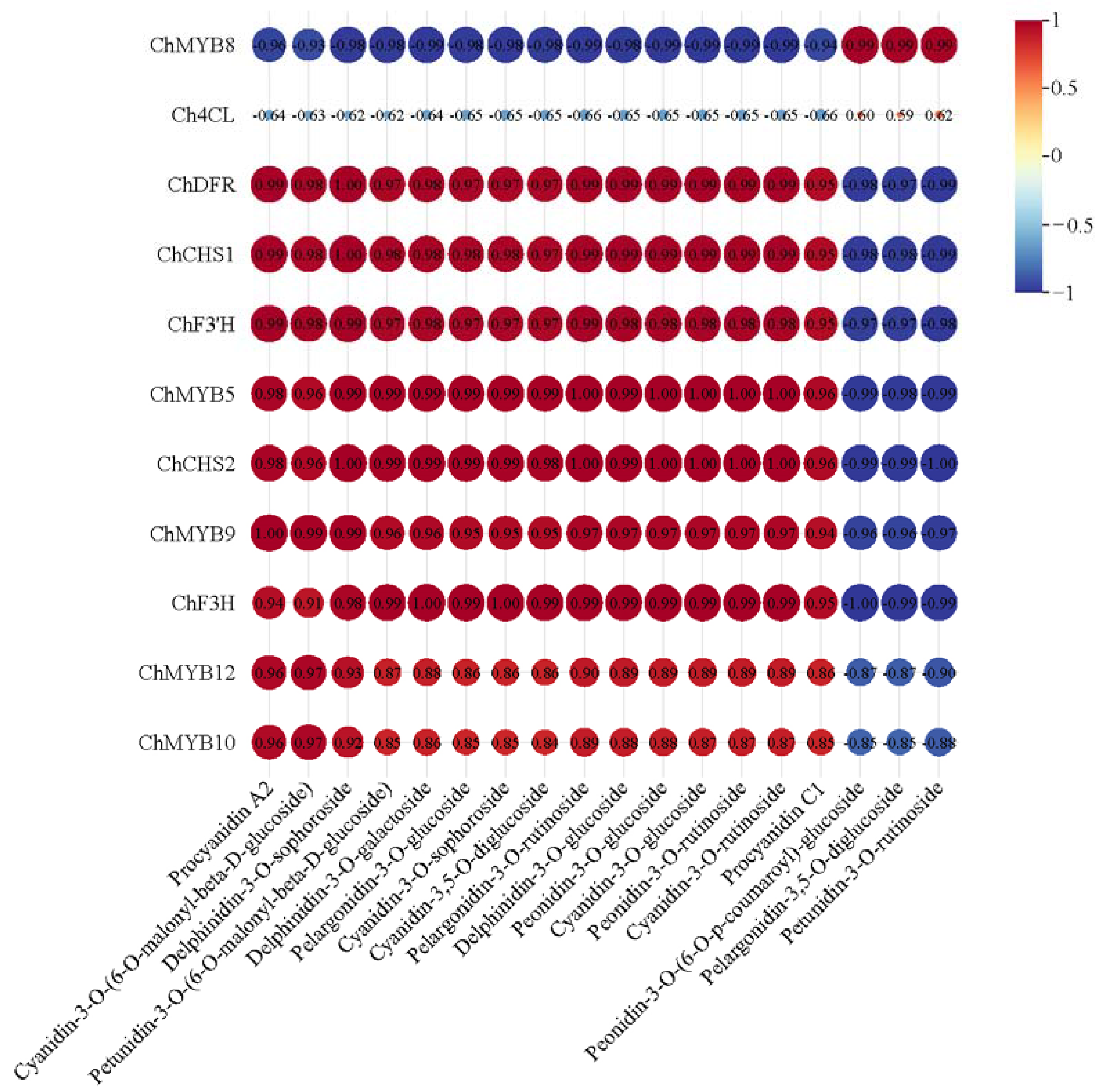 Plants 14 01103 g006