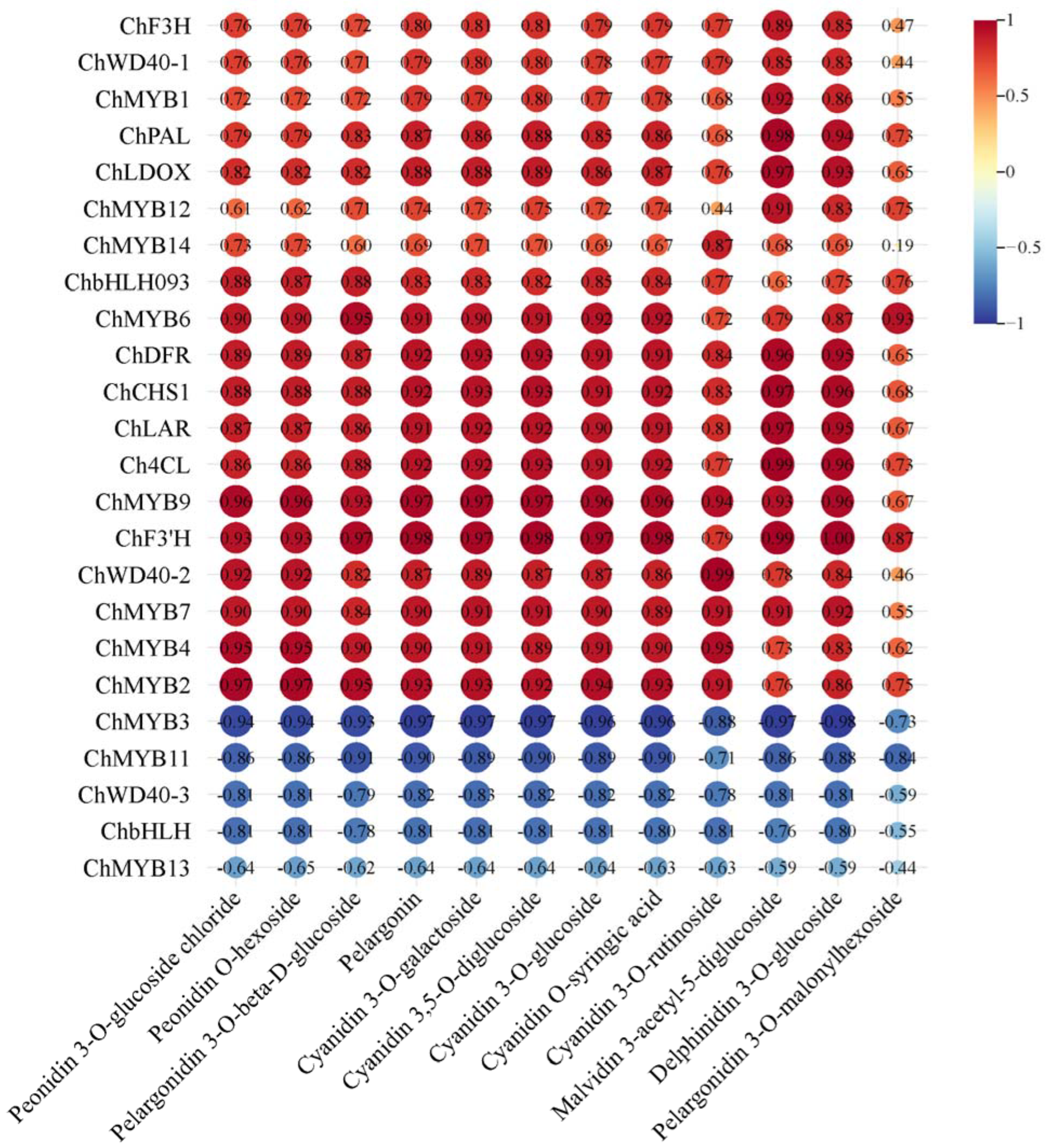 Plants 14 01103 g007