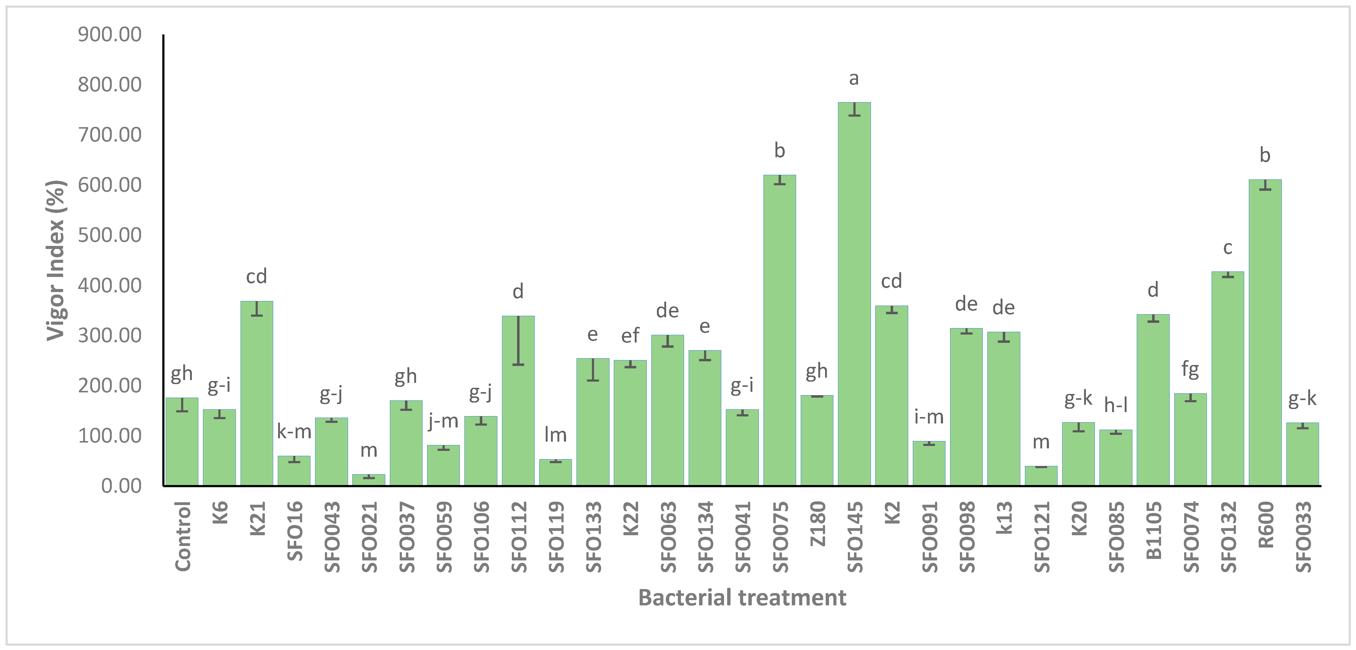 Plants 14 01107 g002