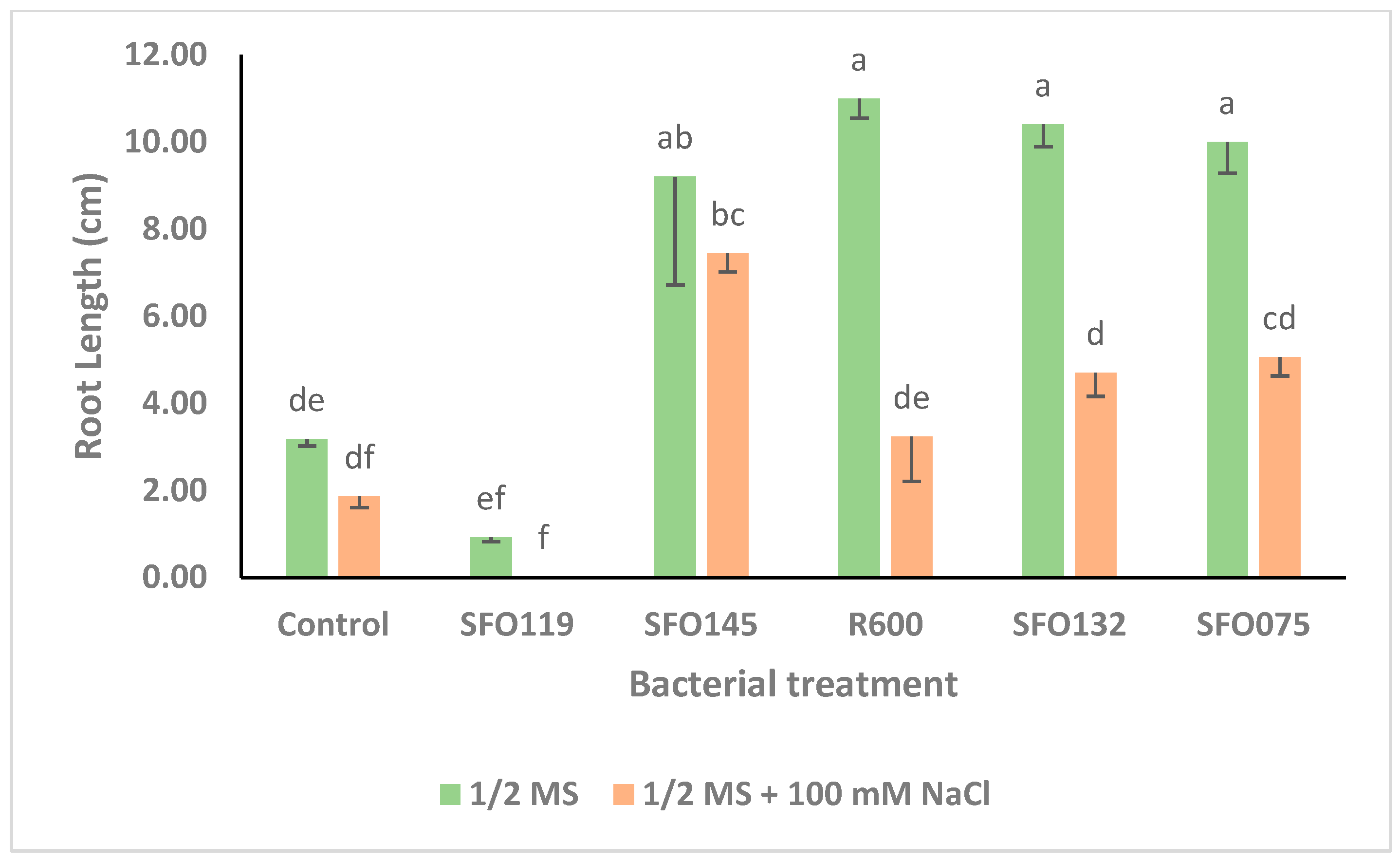 Plants 14 01107 g004