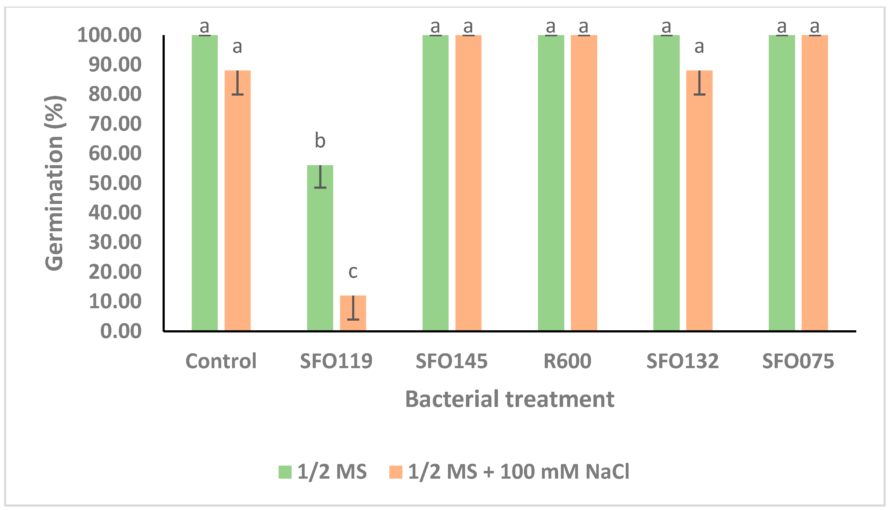 Plants 14 01107 g005