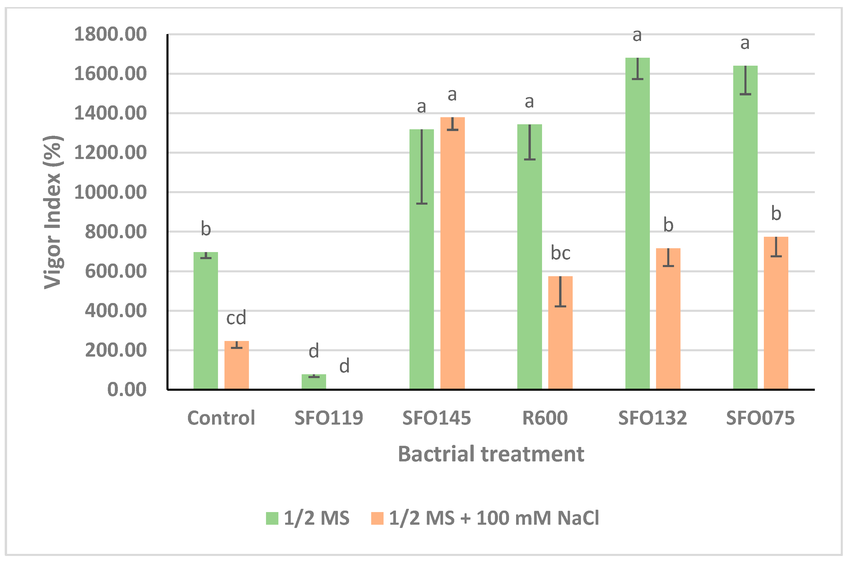 Plants 14 01107 g006