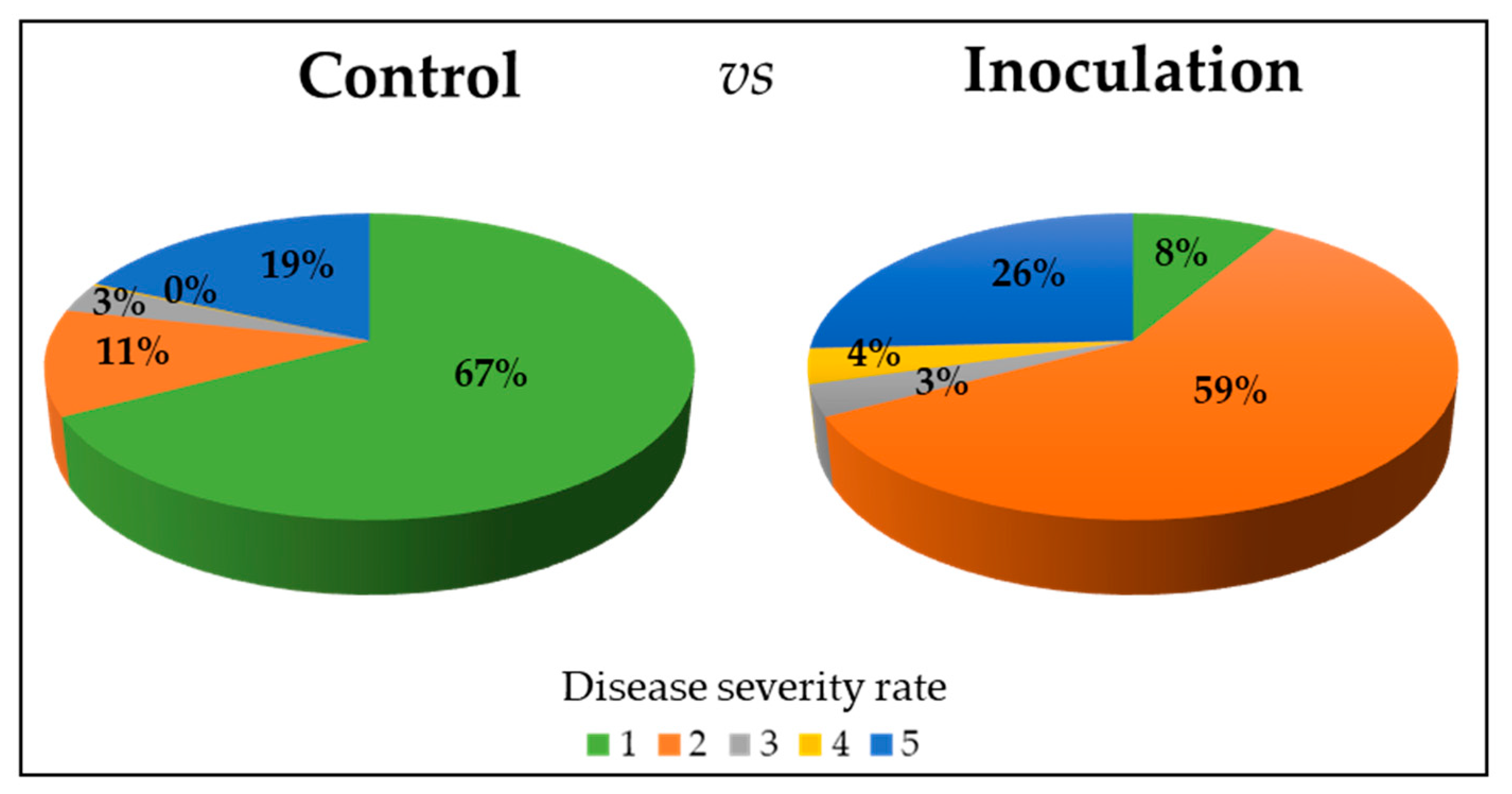 Plants 14 01109 g002