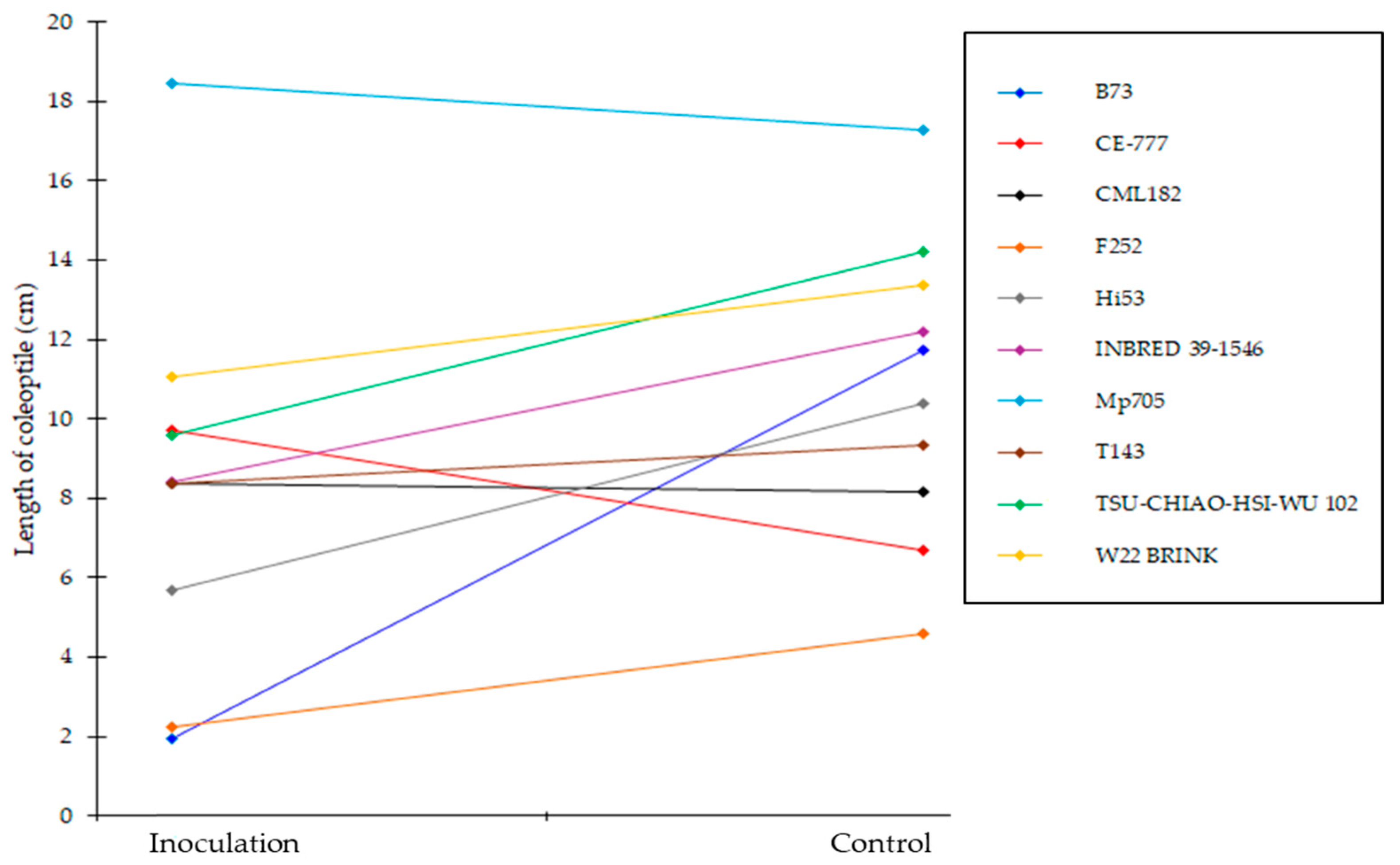 Plants 14 01109 g003