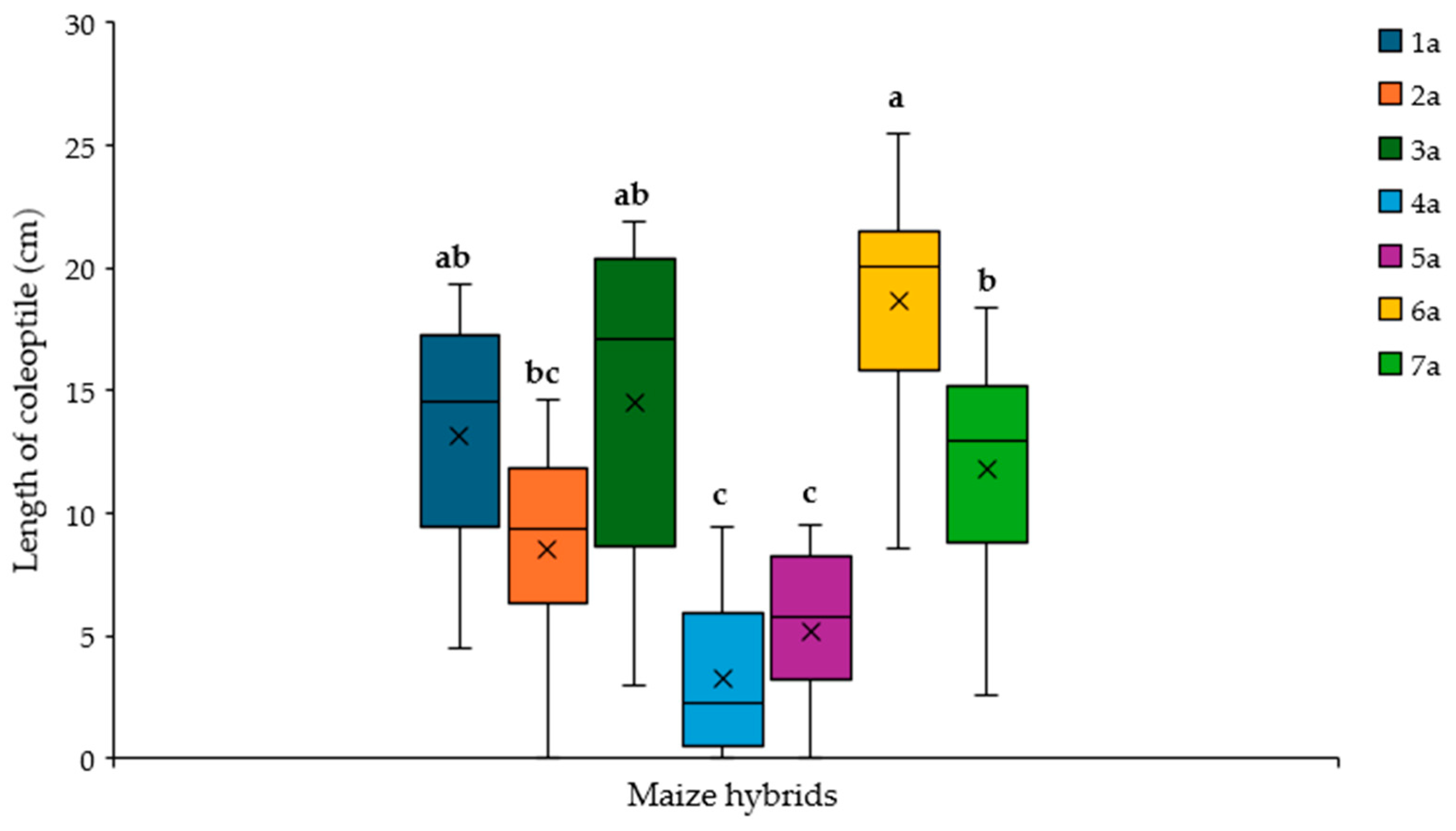 Plants 14 01109 g006