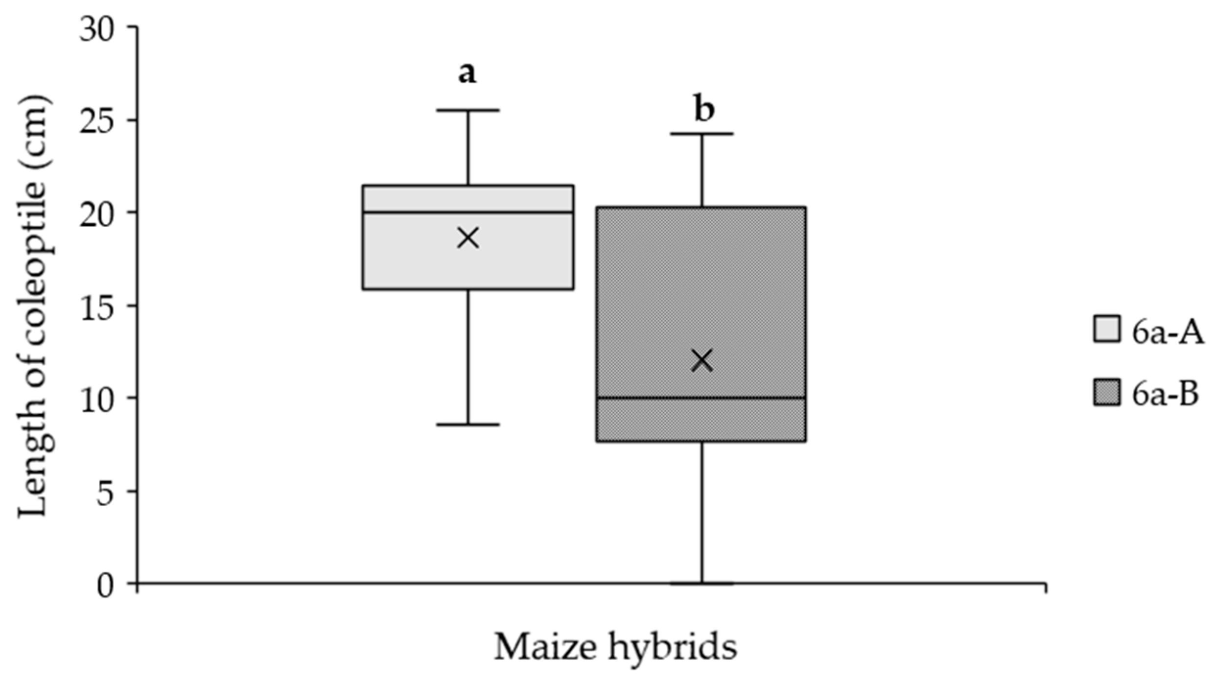 Plants 14 01109 g007