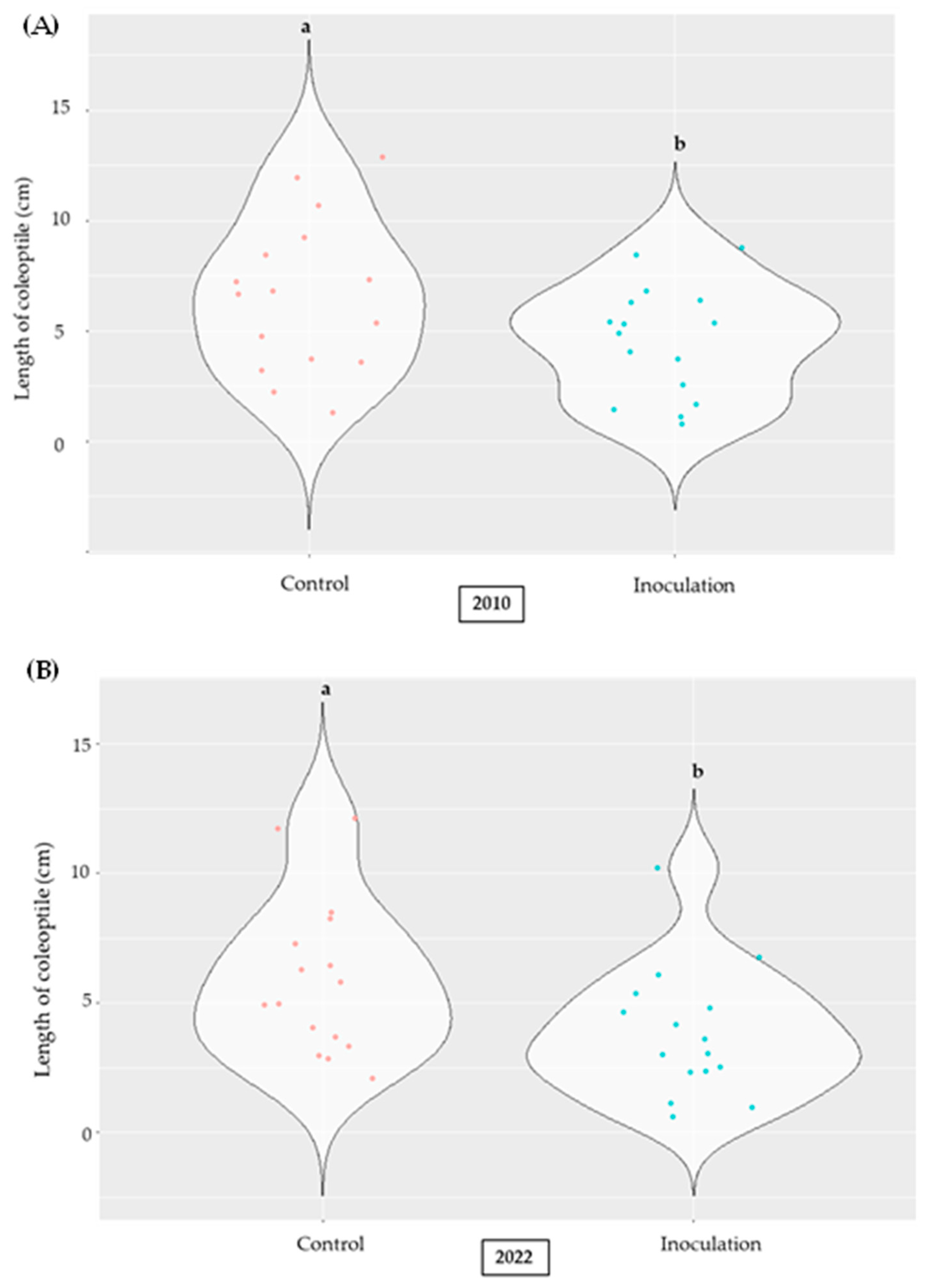 Plants 14 01109 g008