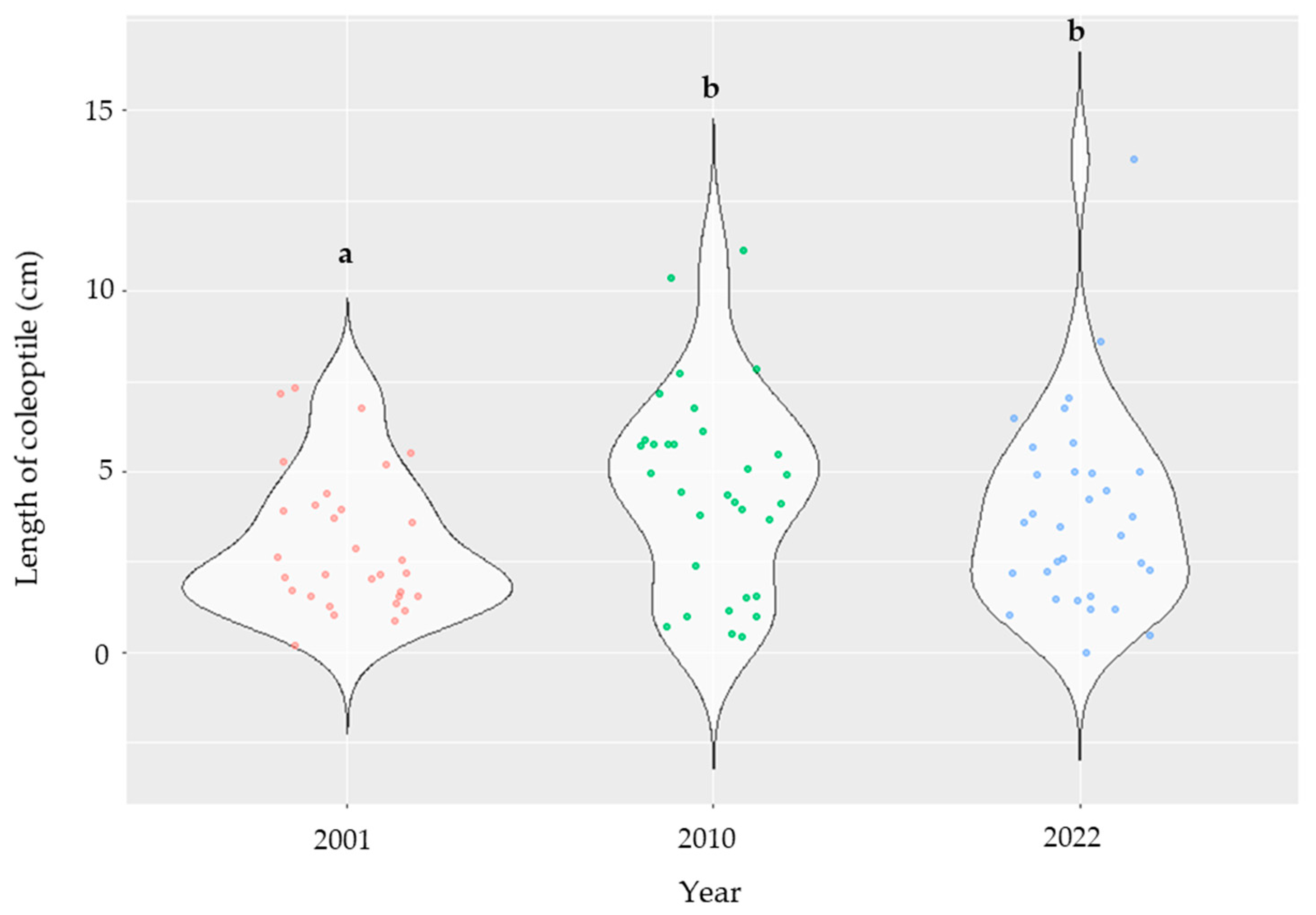Plants 14 01109 g009
