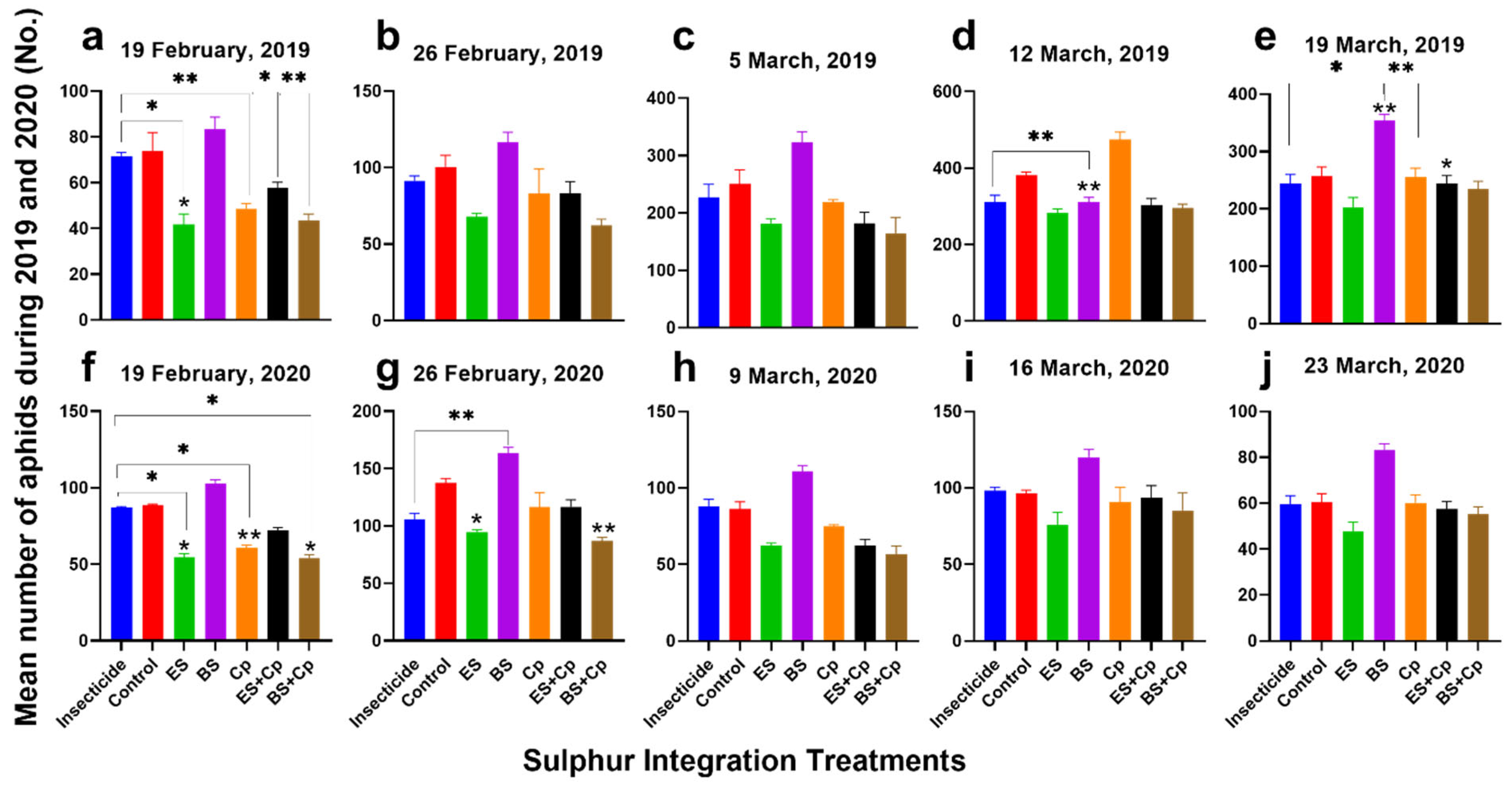 Plants 14 01110 g001