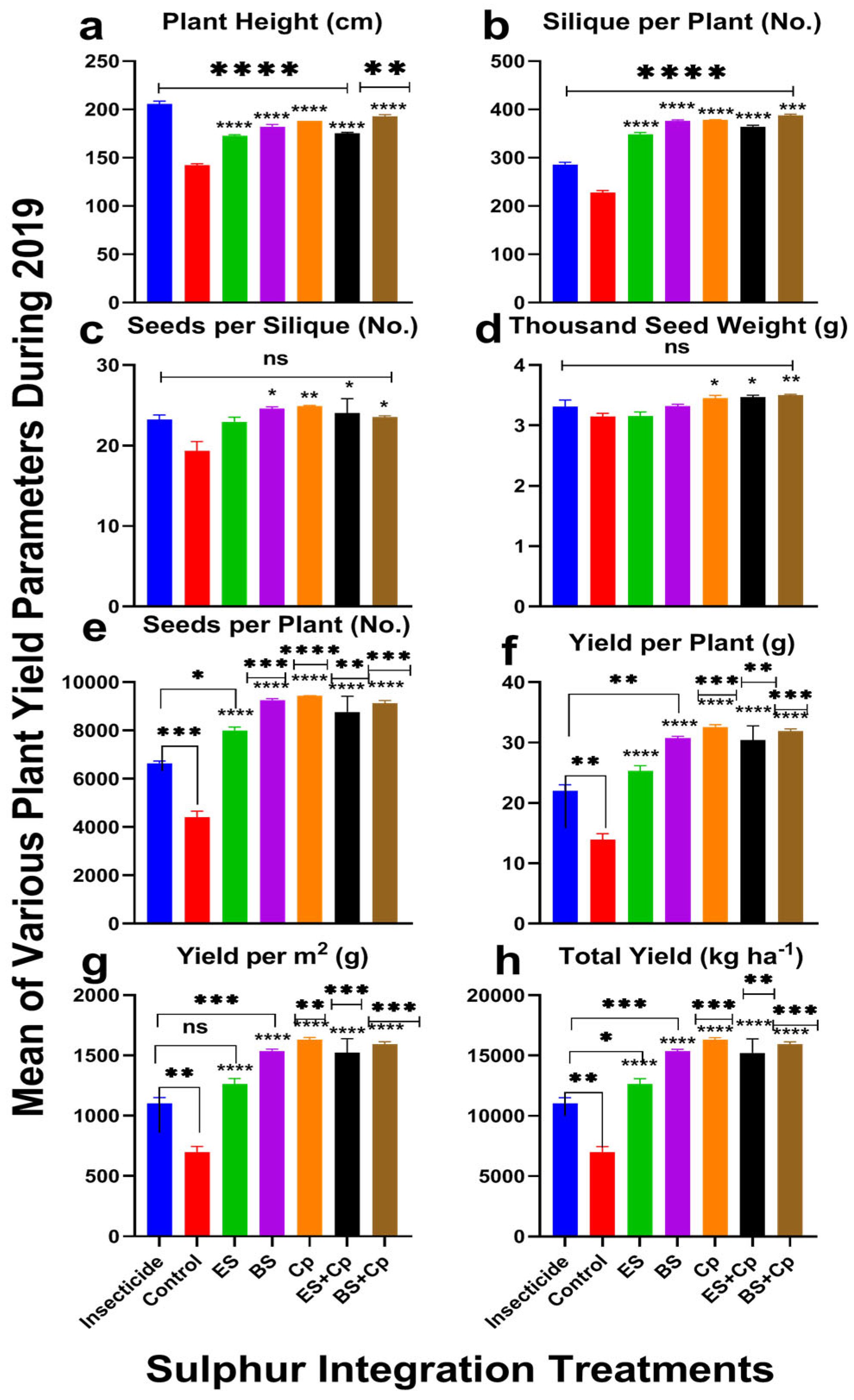 Plants 14 01110 g002