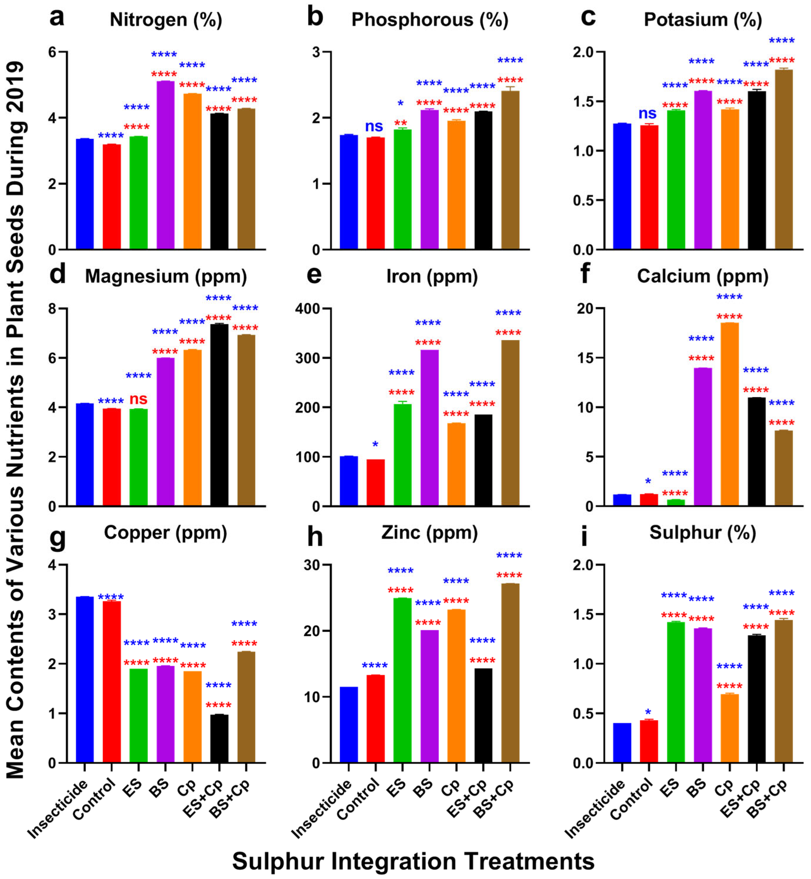 Plants 14 01110 g004