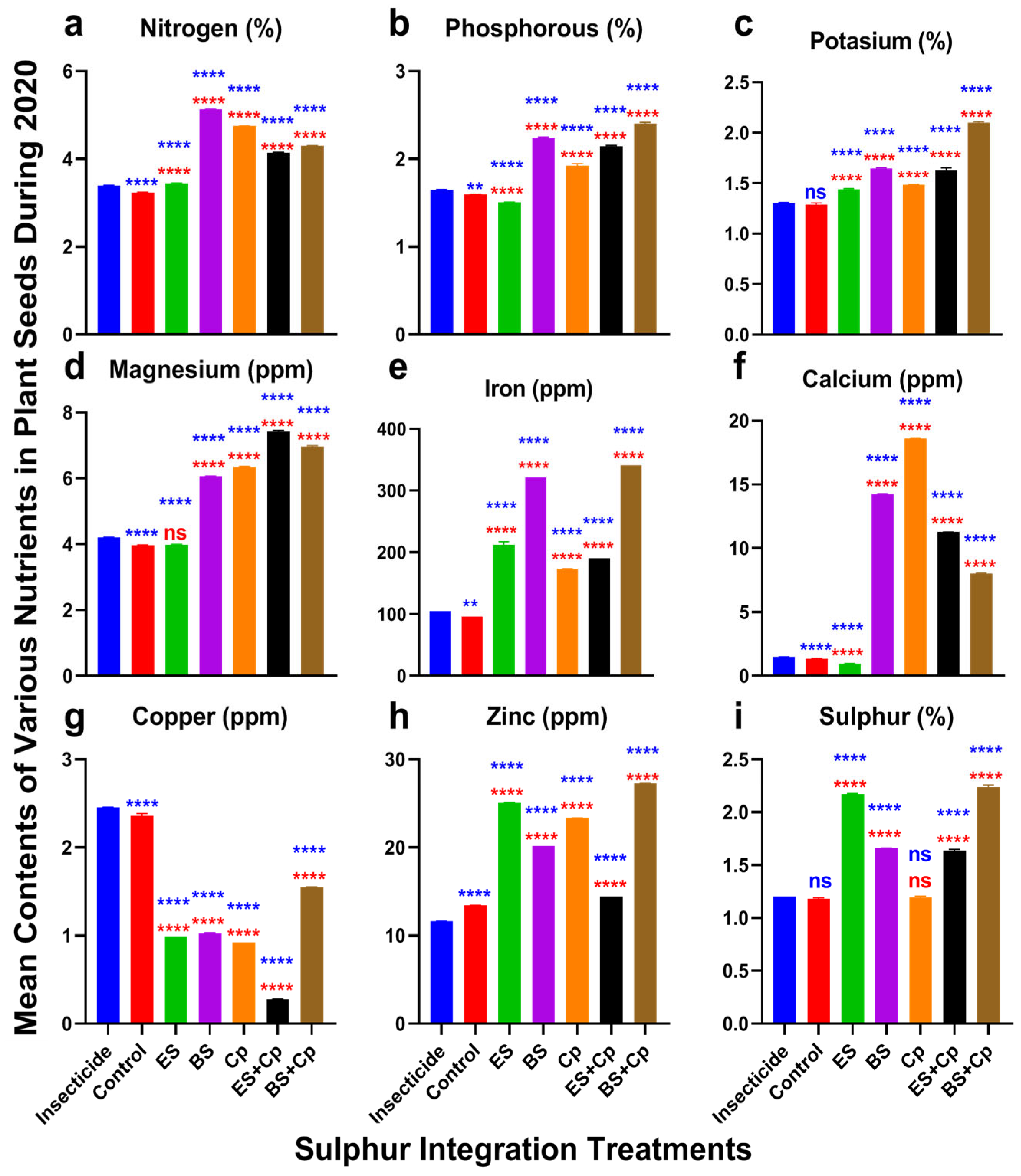 Plants 14 01110 g005