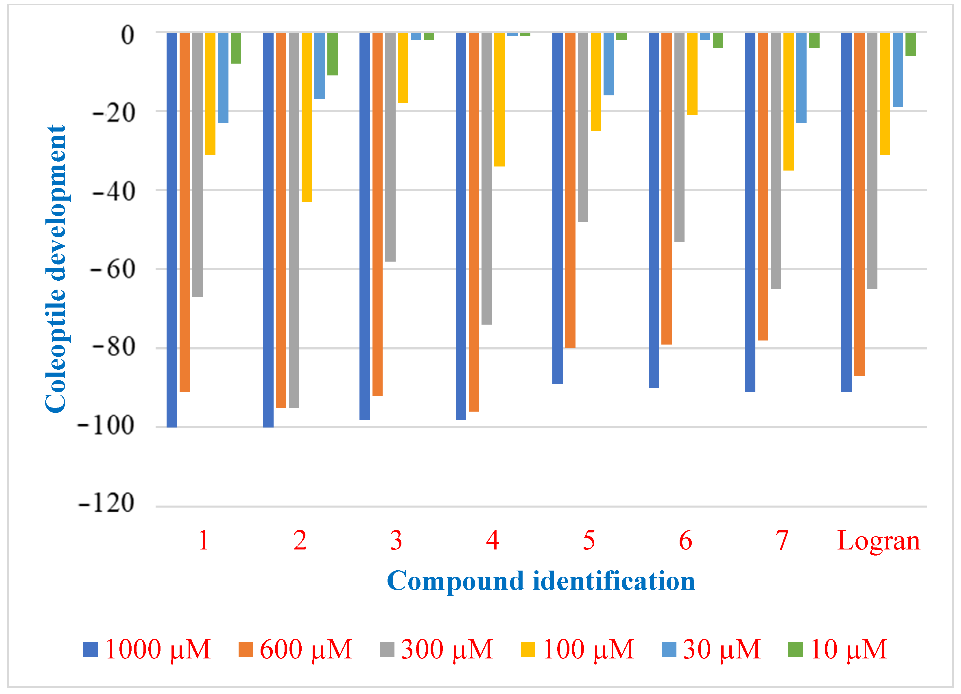 Plants 14 01111 g005