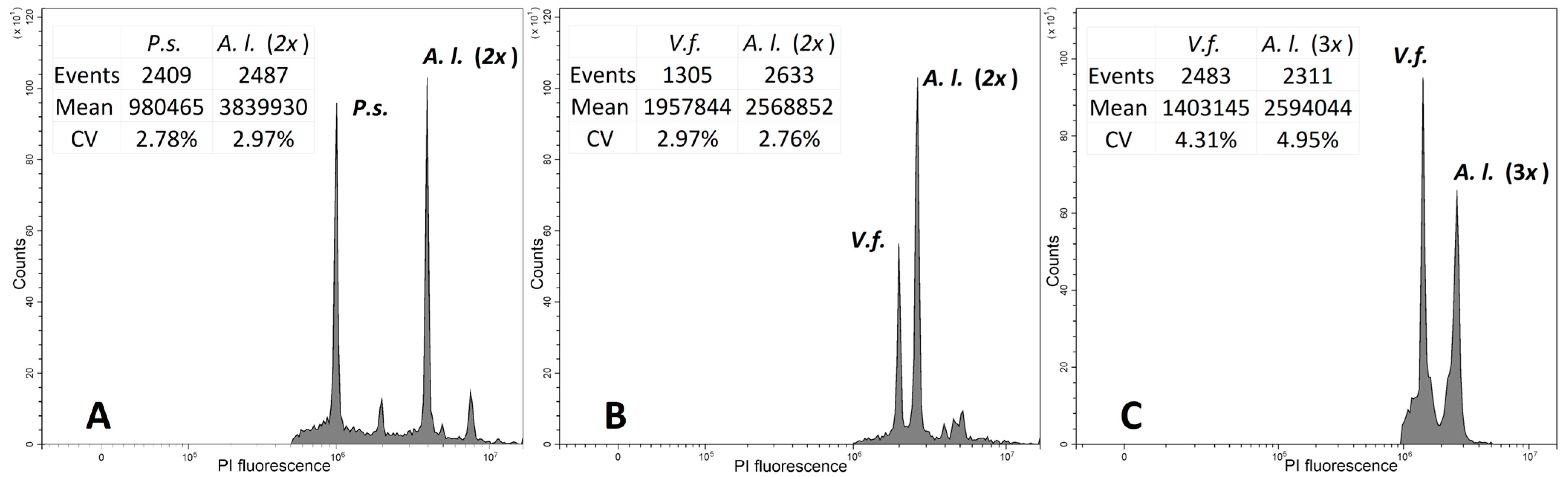 Plants 14 01113 g004 Plants 14 01113 g004