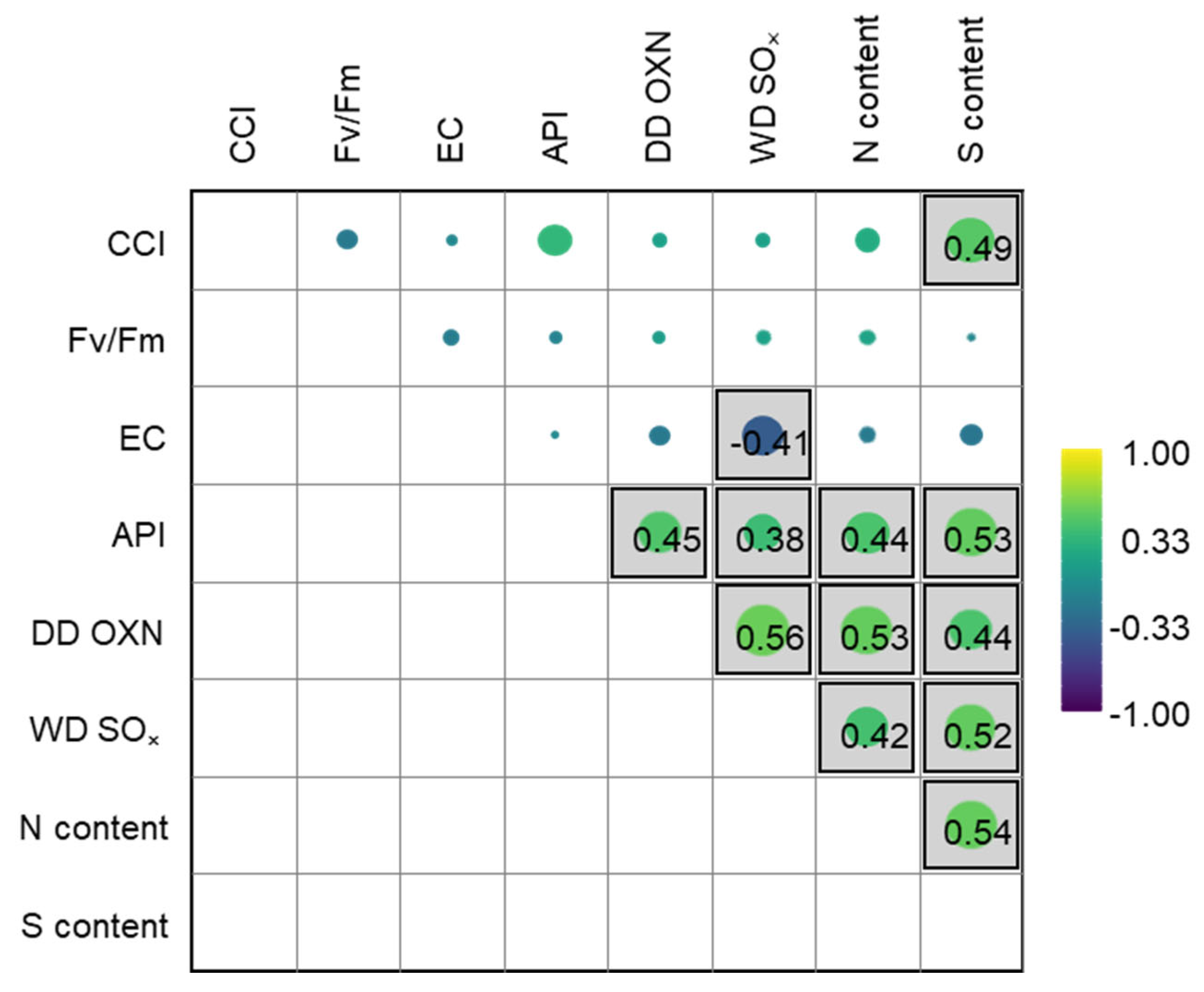 Plants 14 01114 g003
