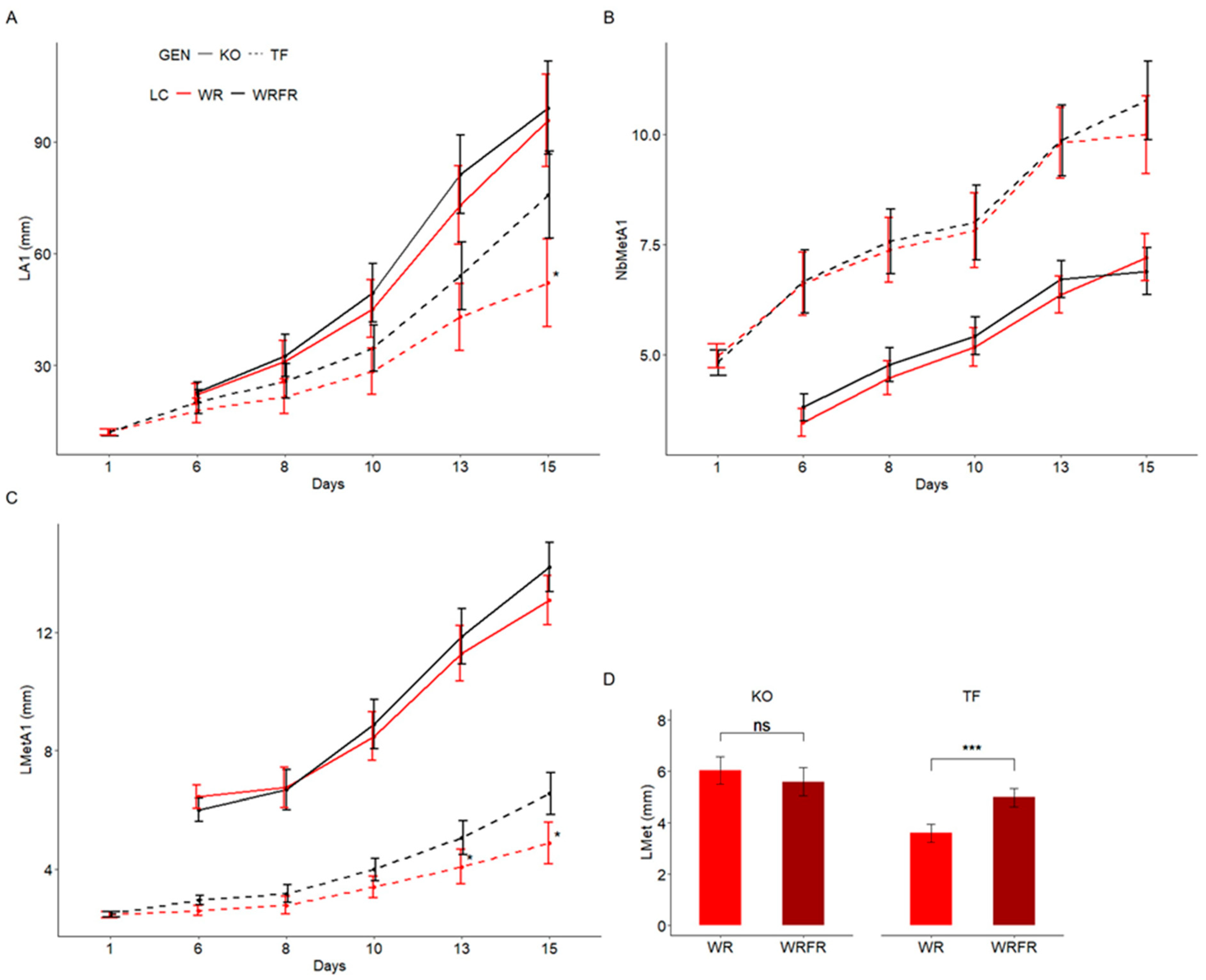 Plants 14 01115 g001