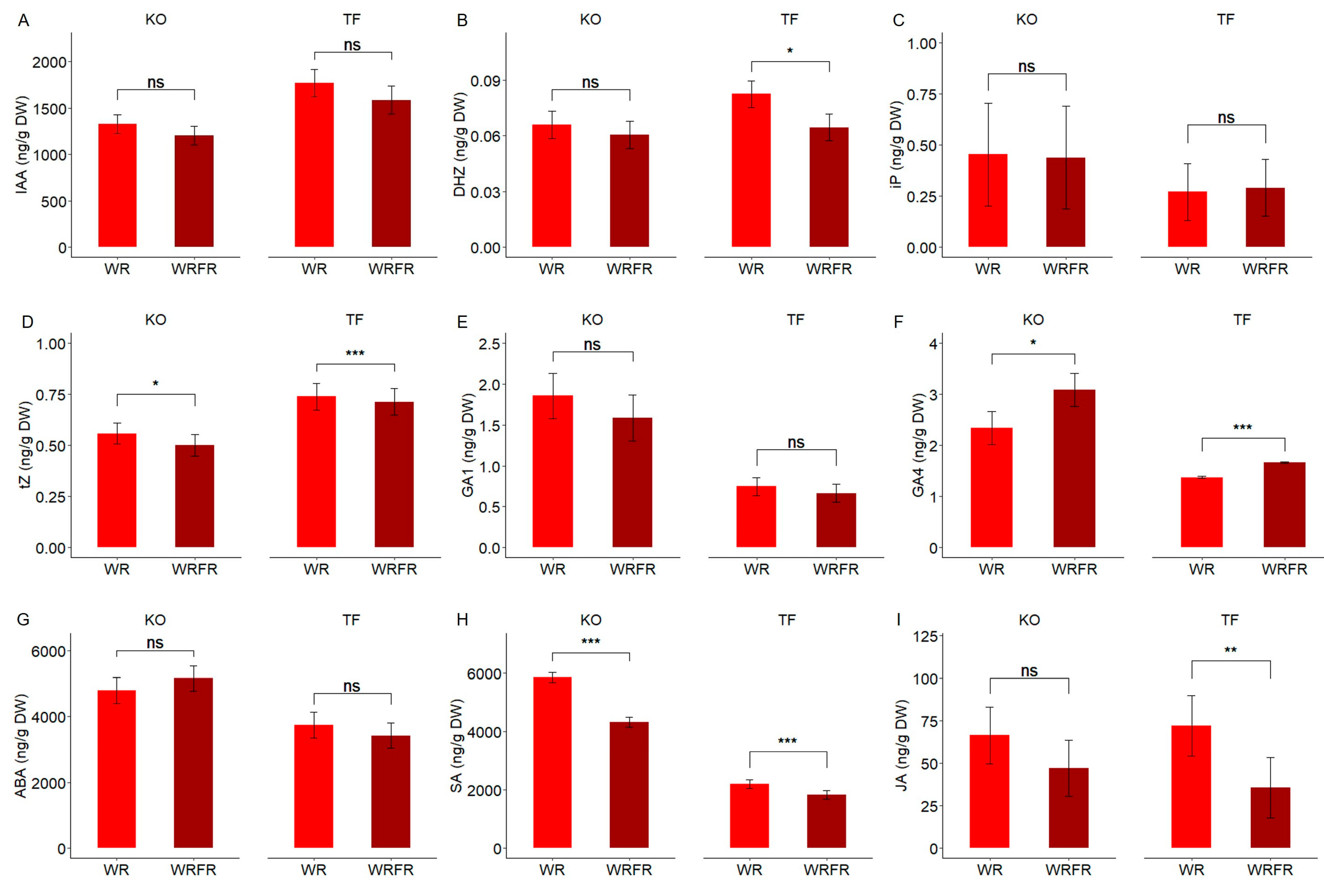Plants 14 01115 g003