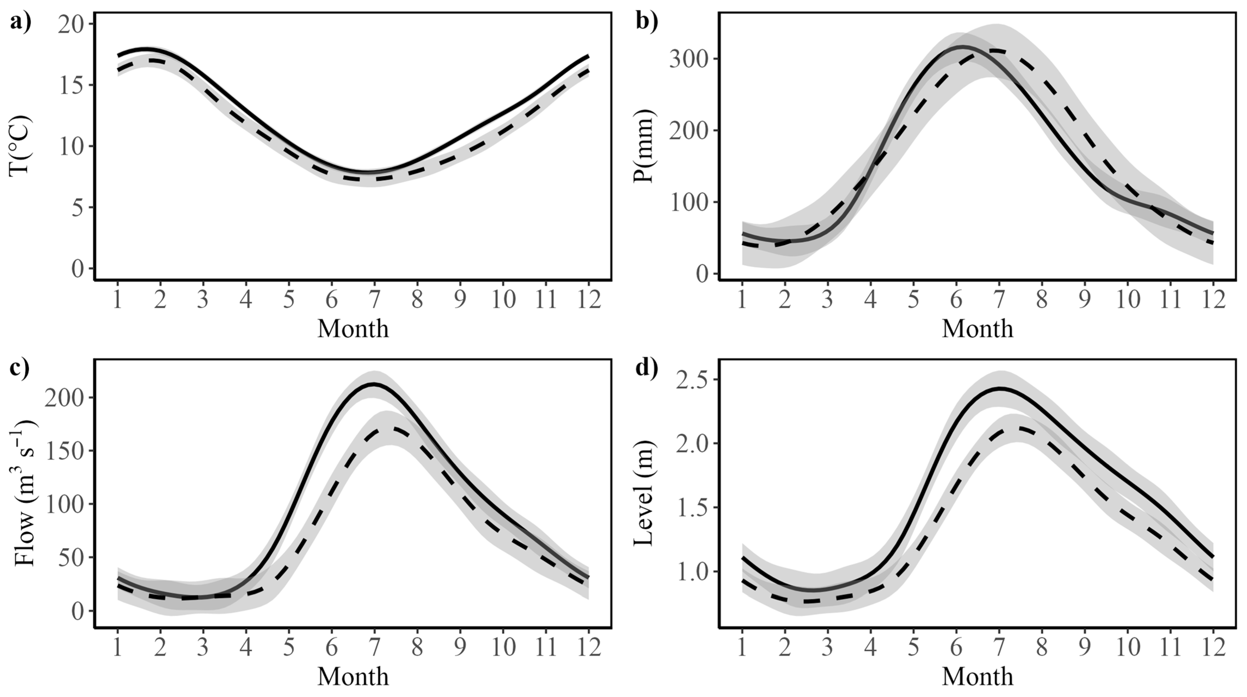 Plants 14 01116 g002