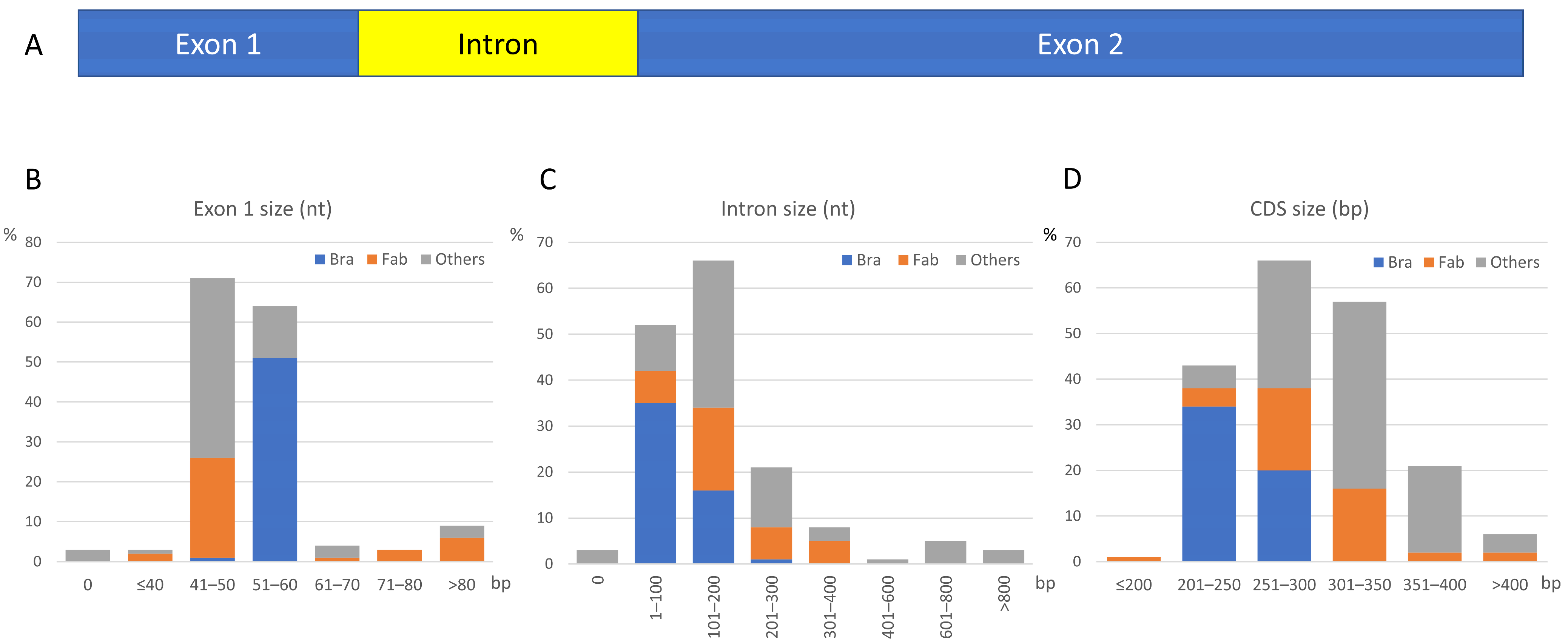 Plants 14 01117 g002