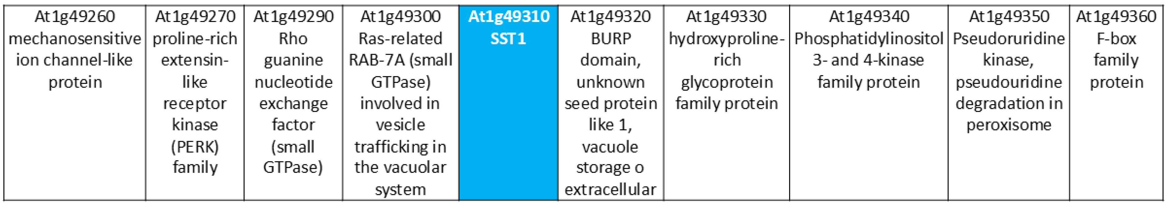 Plants 14 01117 g008