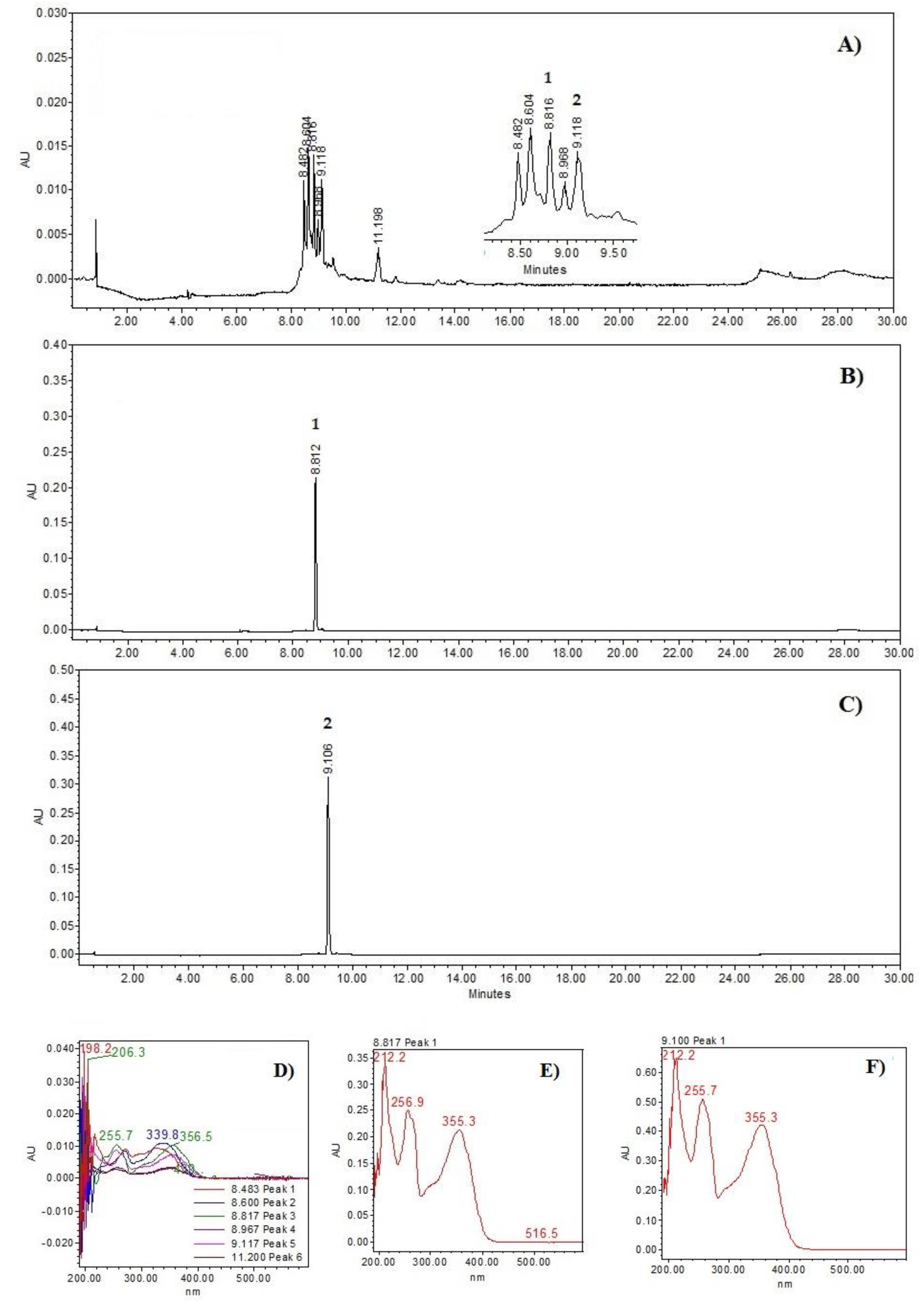 Plants 14 01118 g001