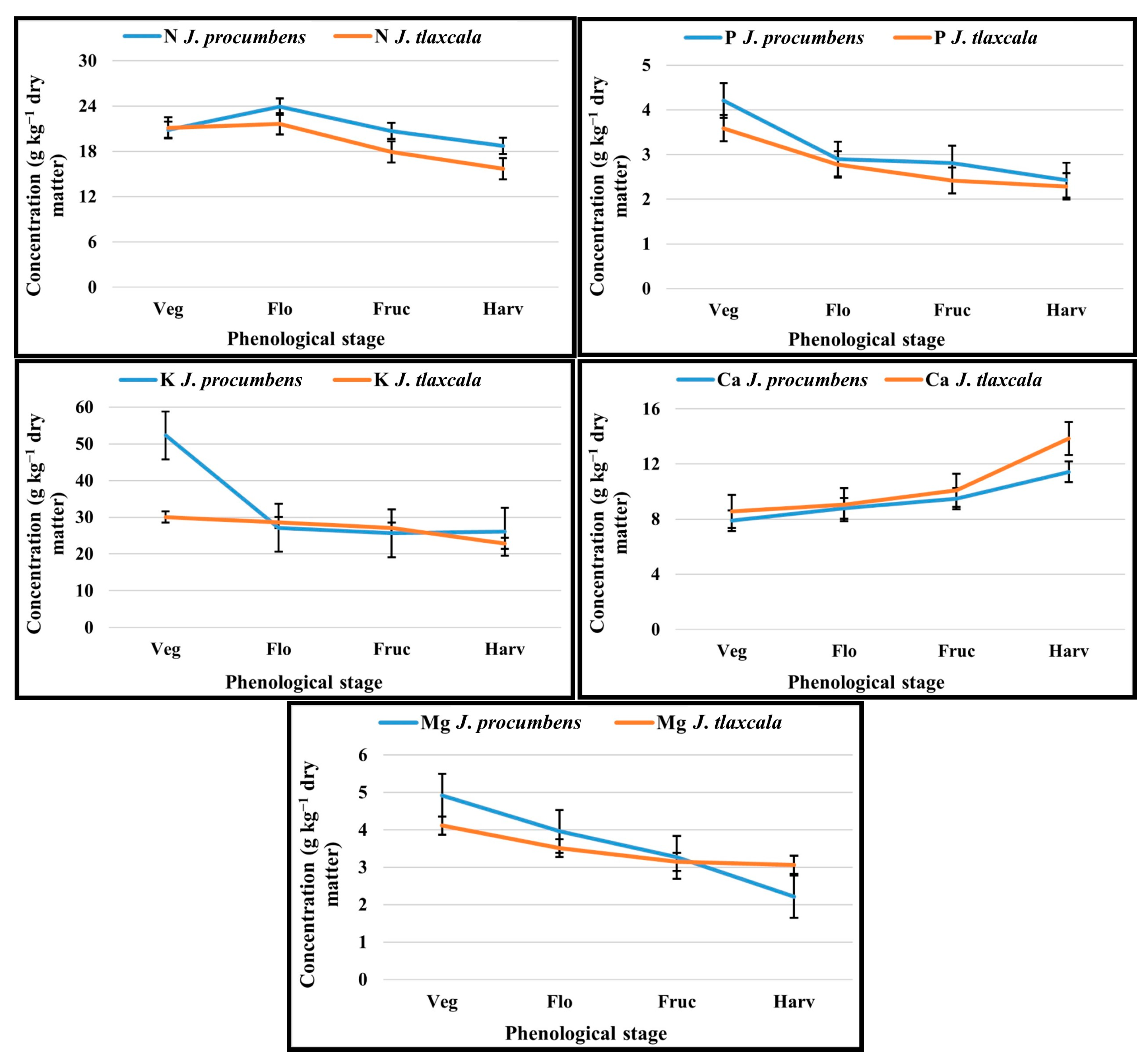 Plants 14 01124 g001
