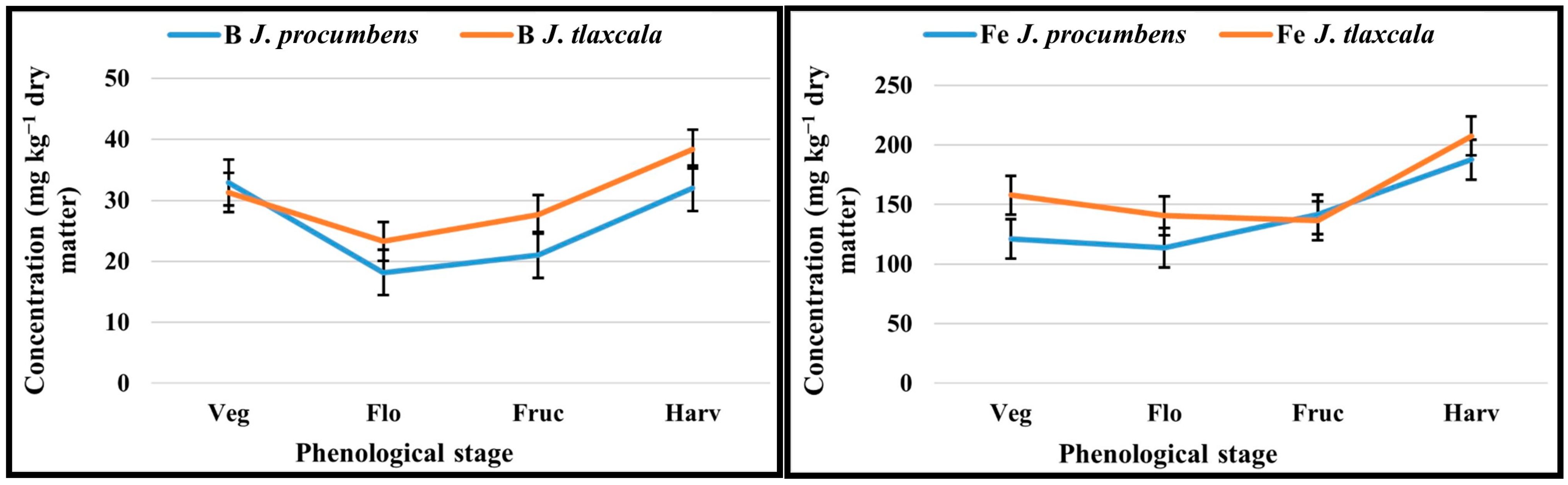 Plants 14 01124 g002a
