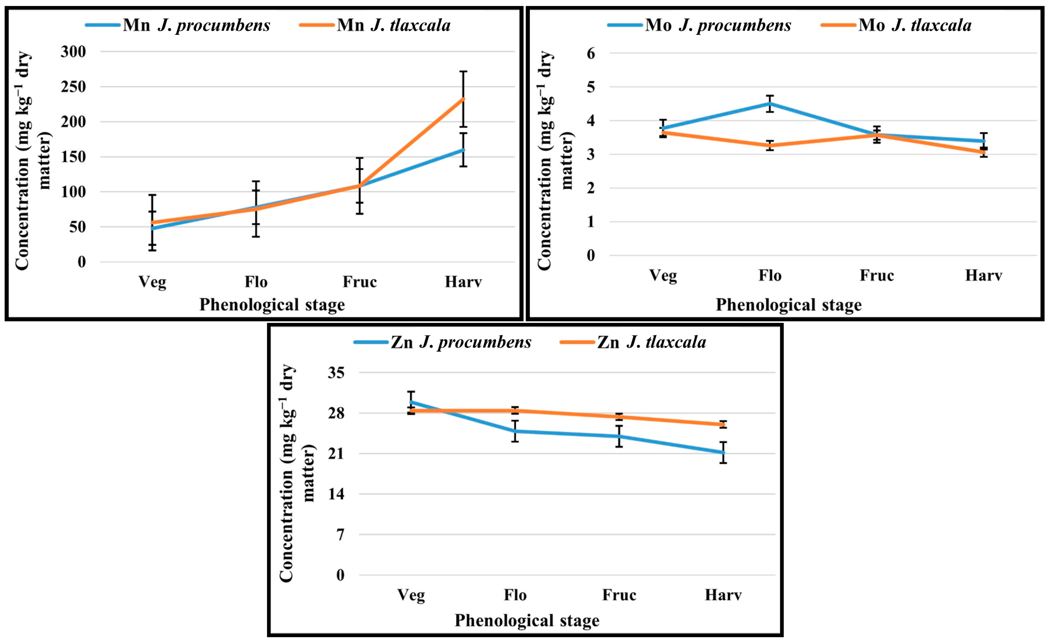 Plants 14 01124 g002b