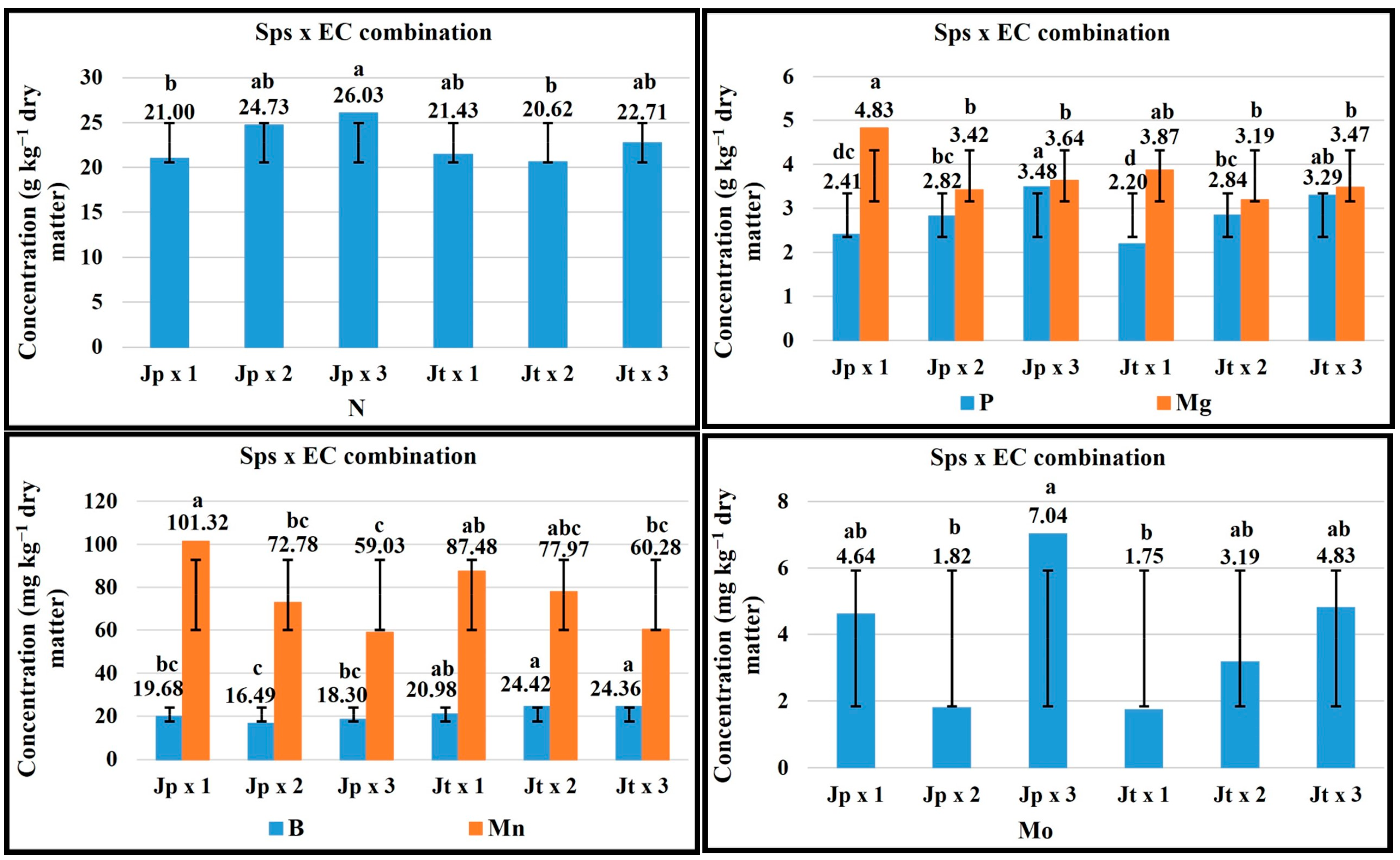 Plants 14 01124 g004
