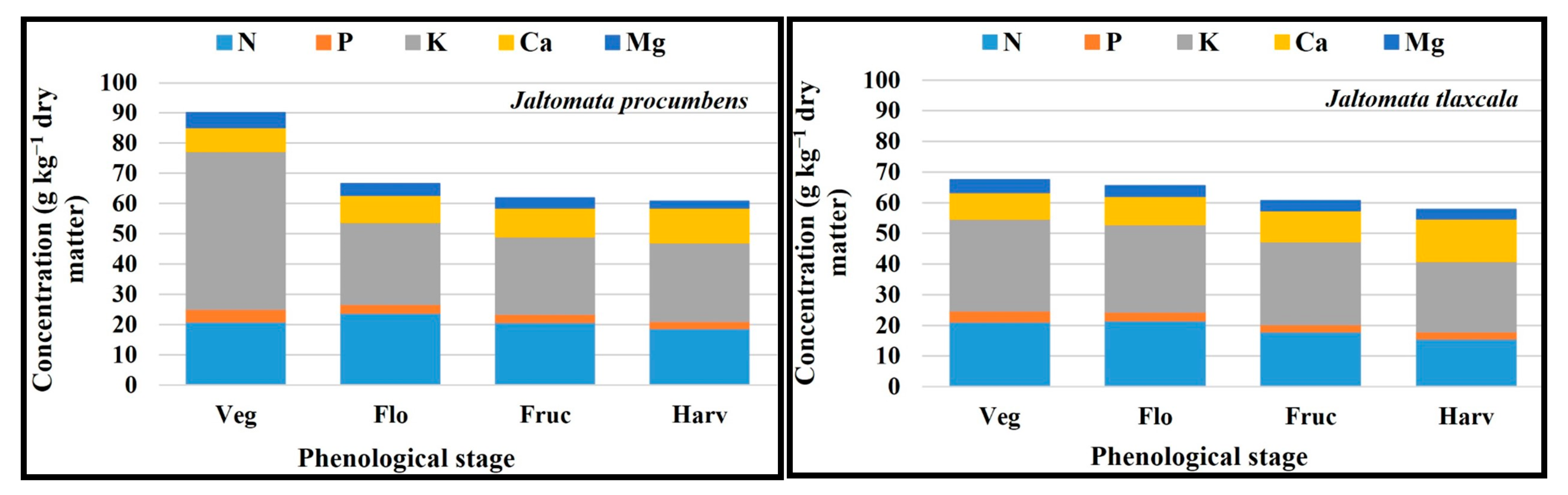 Plants 14 01124 g007a
