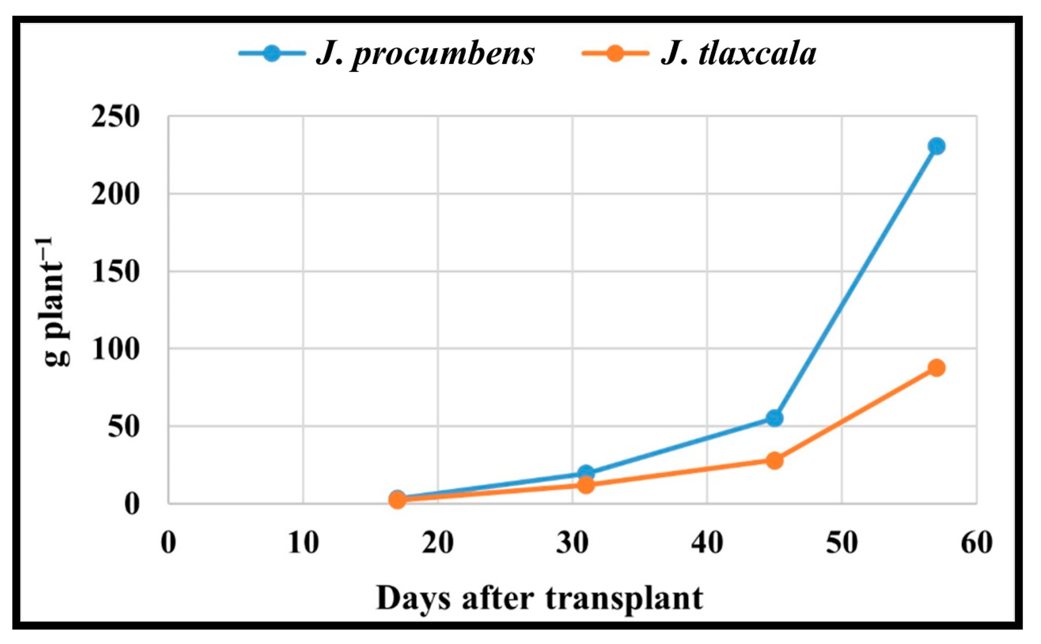 Plants 14 01124 g010