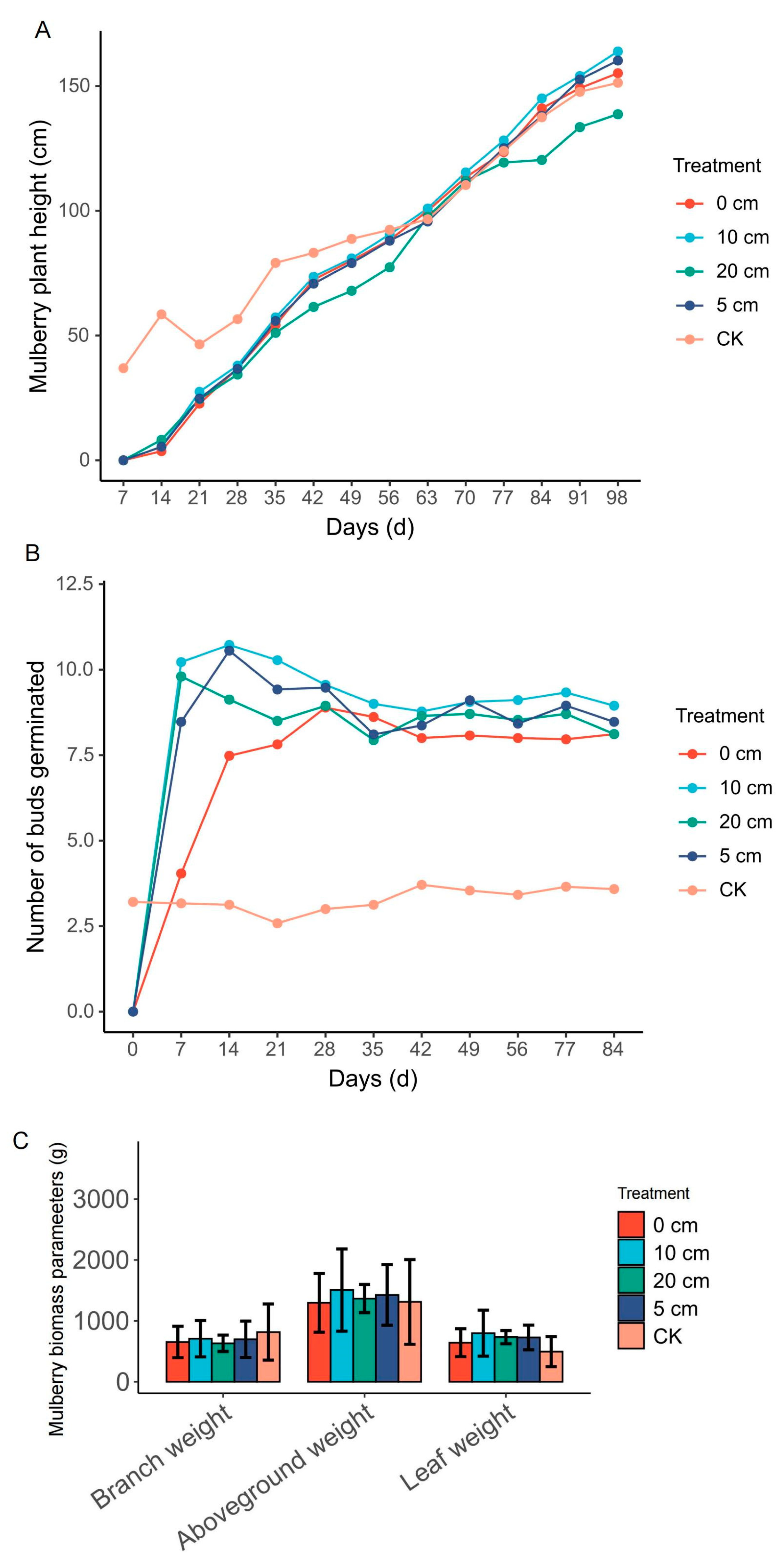 Plants 14 01126 g002