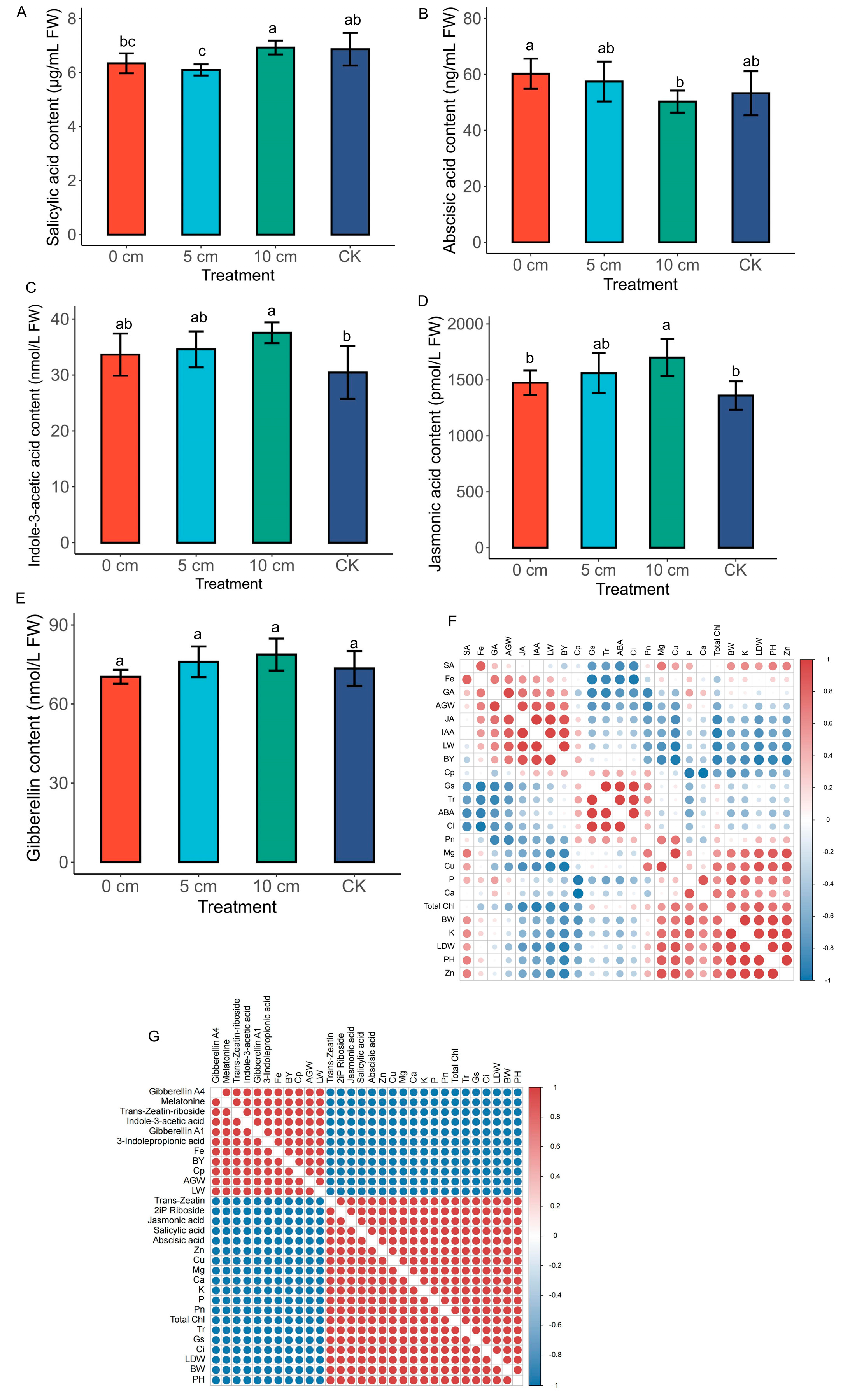 Plants 14 01126 g005