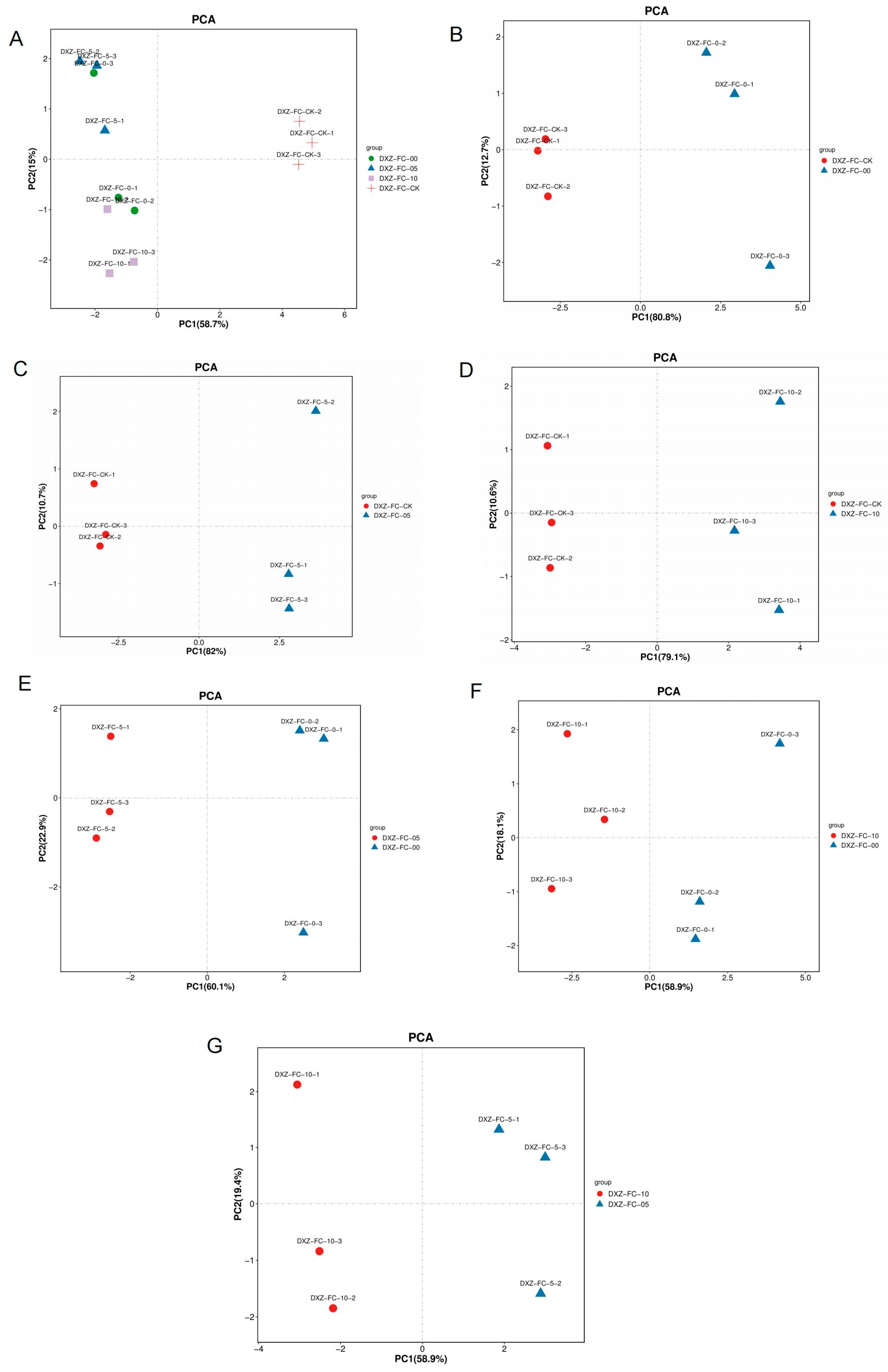 Plants 14 01126 g006