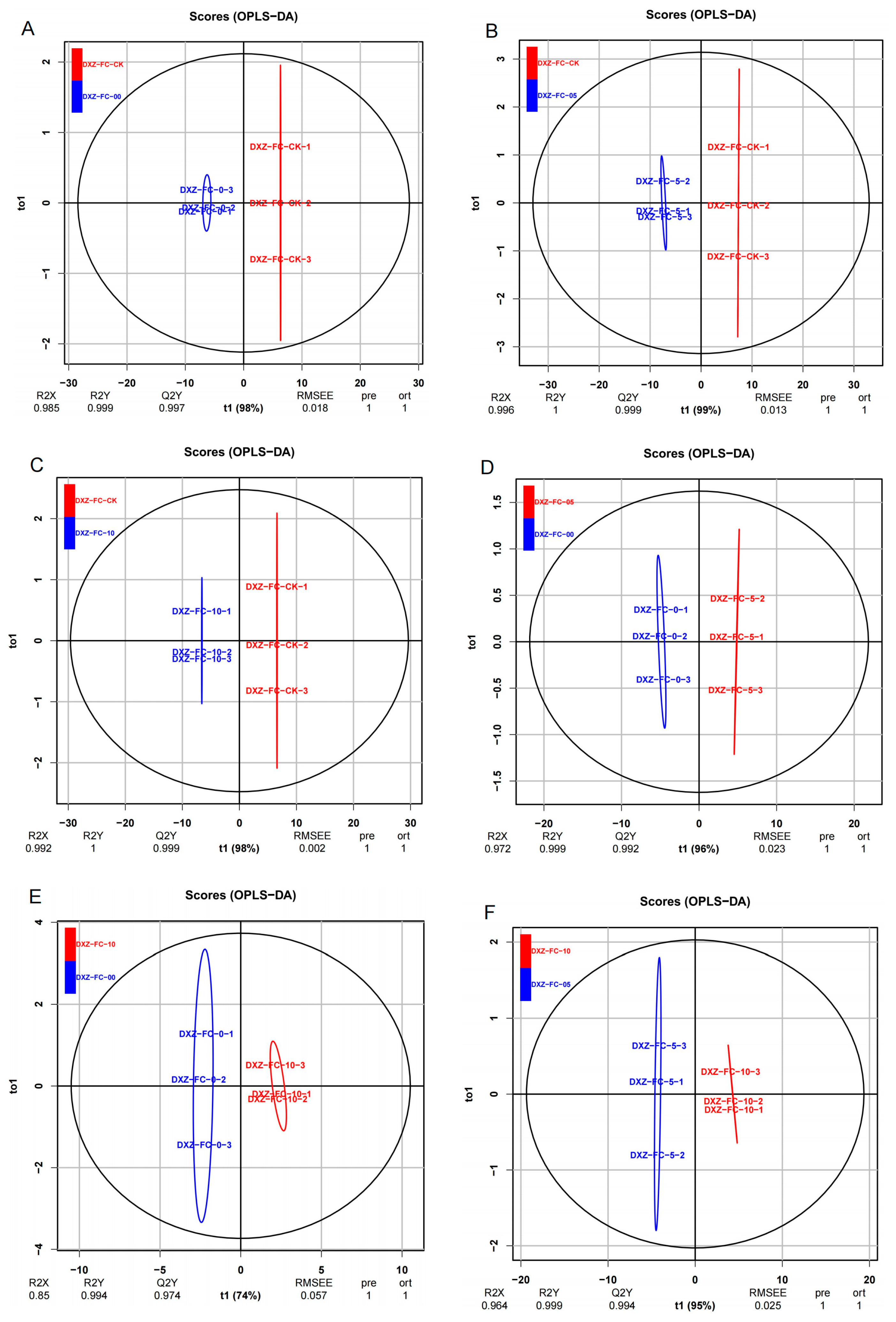 Plants 14 01126 g007