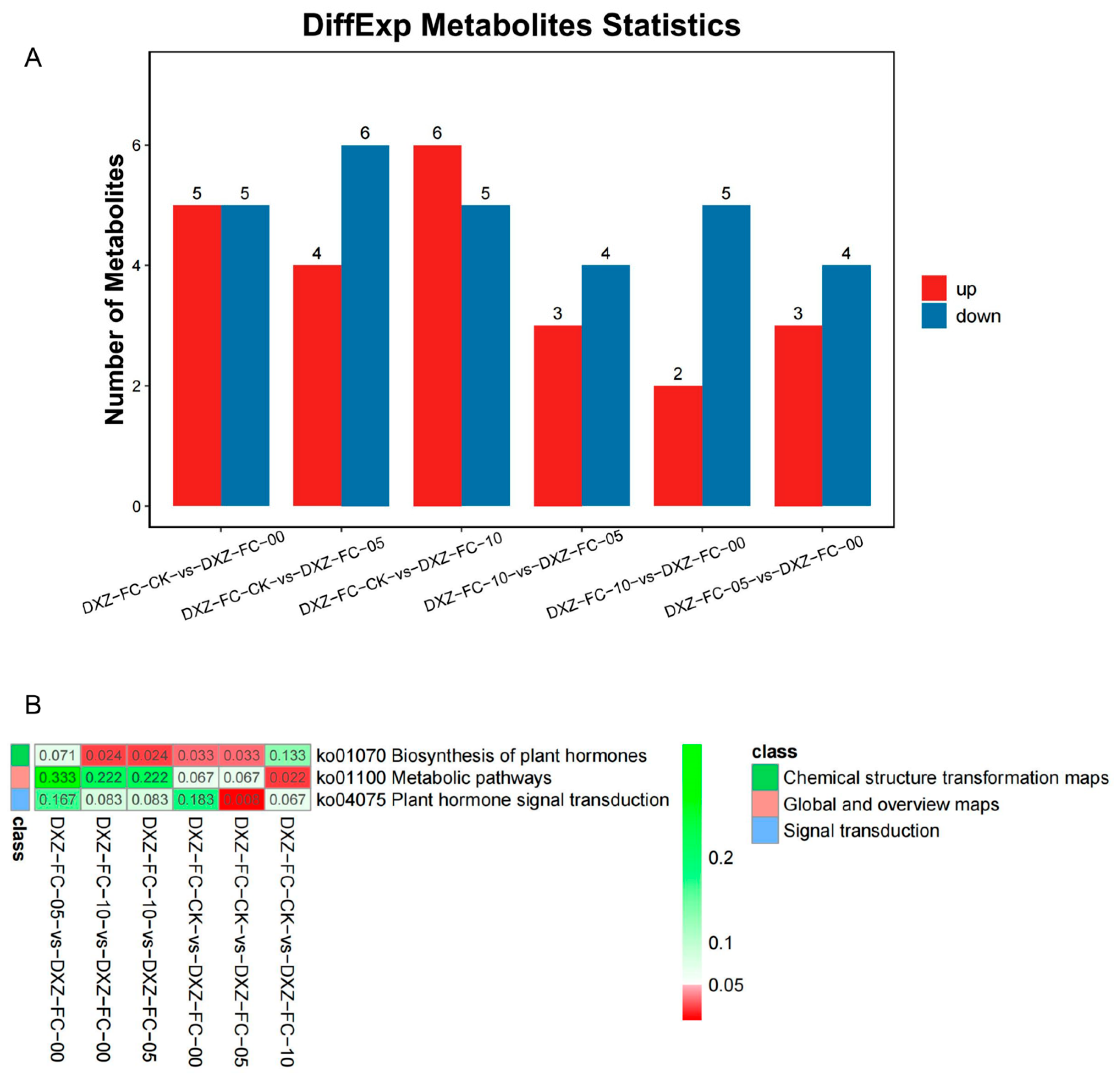 Plants 14 01126 g008
