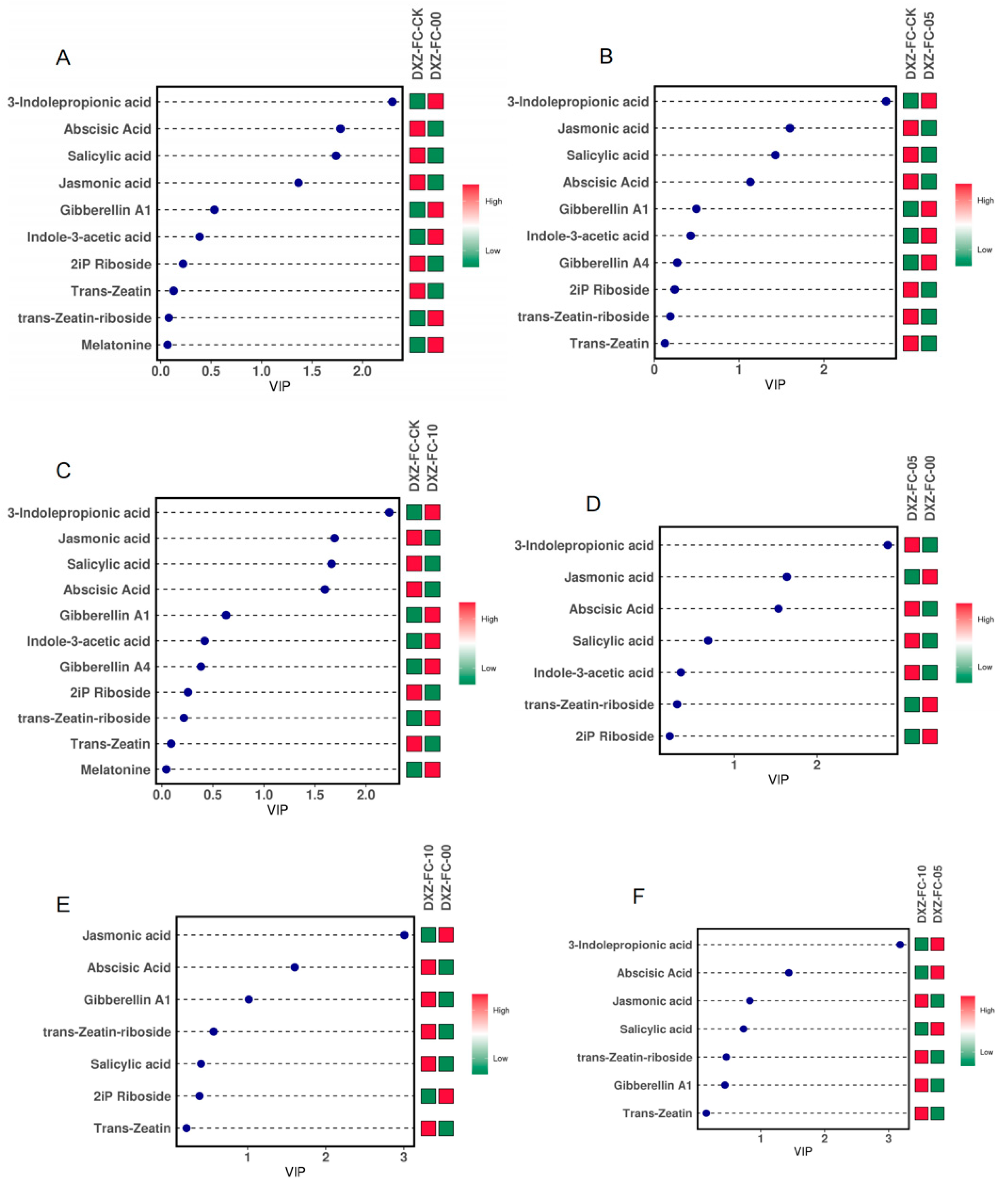 Plants 14 01126 g009